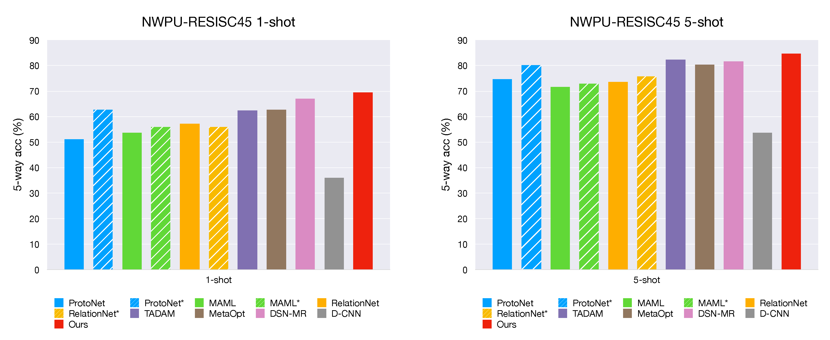 Remotesensing 13 00108 g006