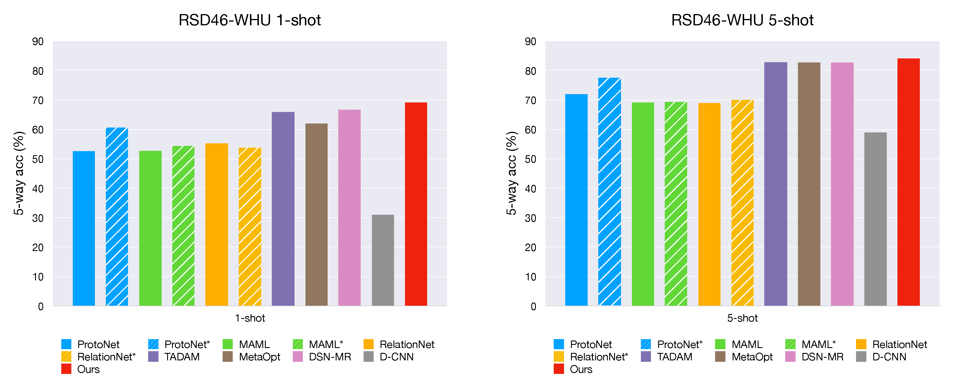 Remotesensing 13 00108 g007