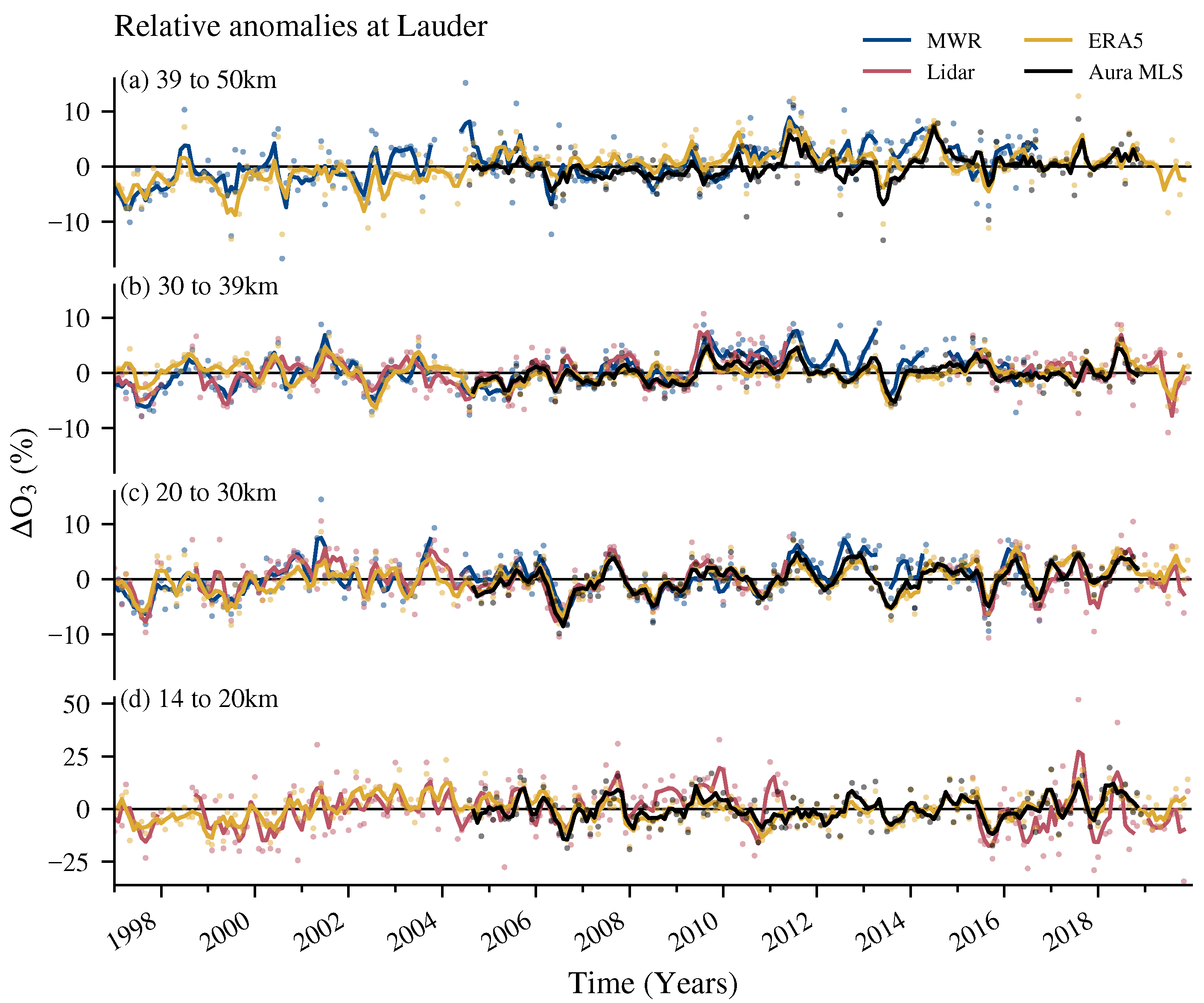 Remotesensing 13 00109 g001