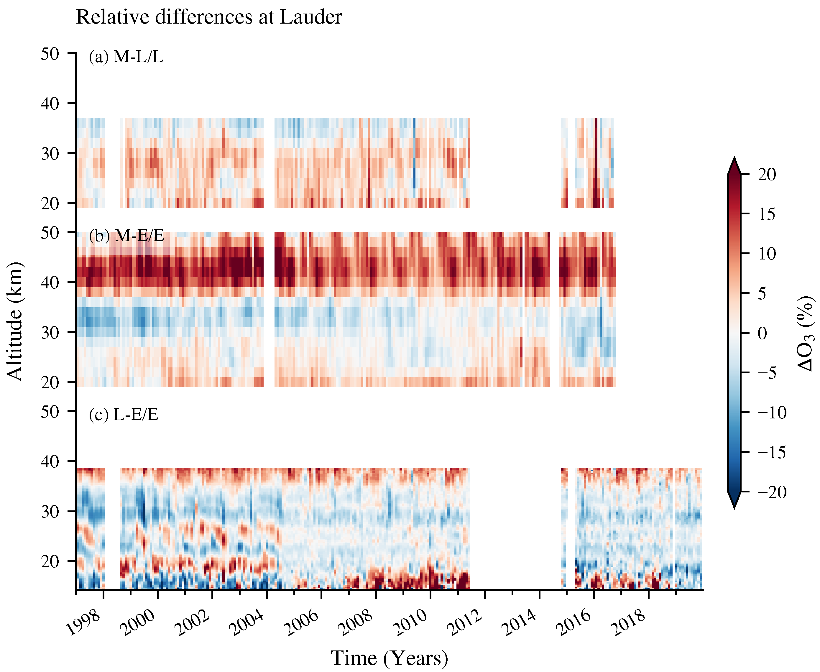 Remotesensing 13 00109 g002