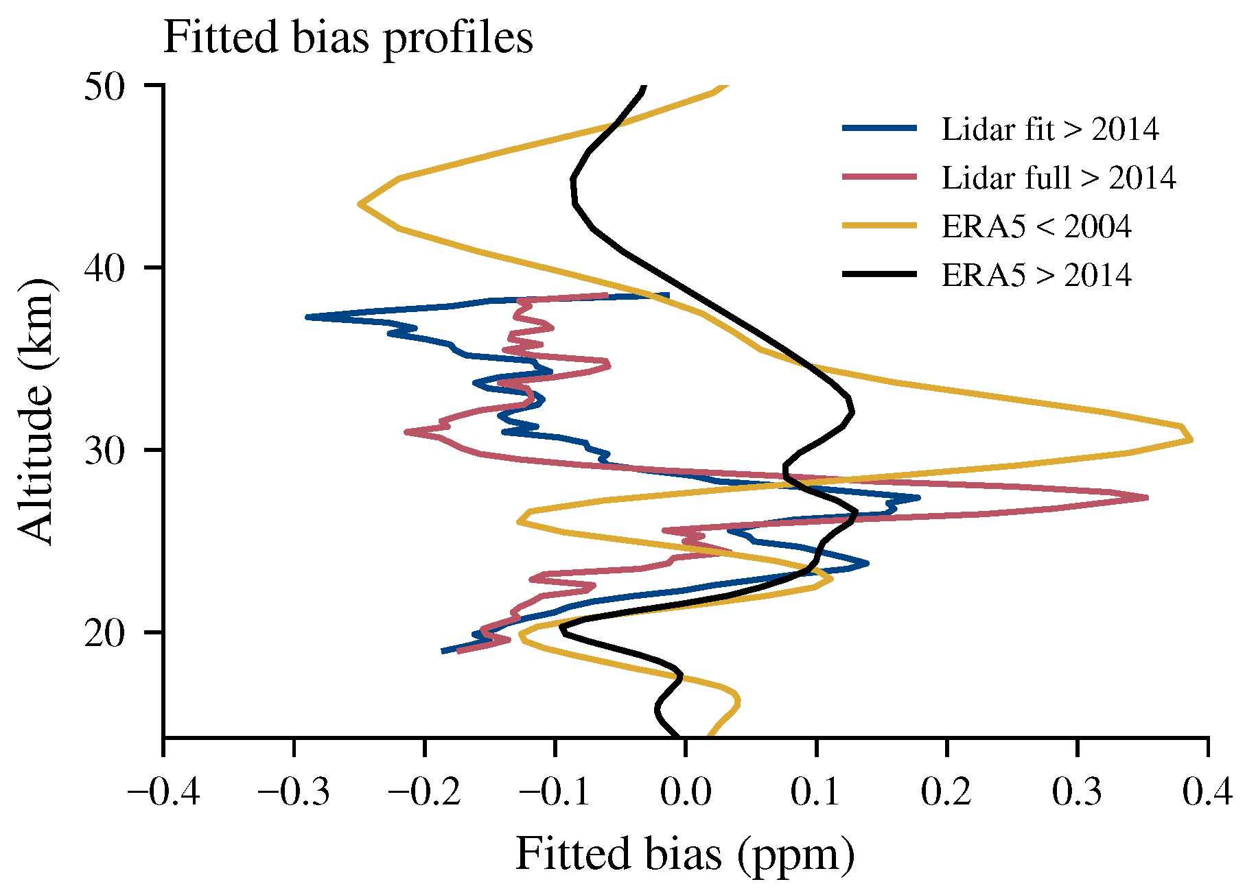 Remotesensing 13 00109 g003