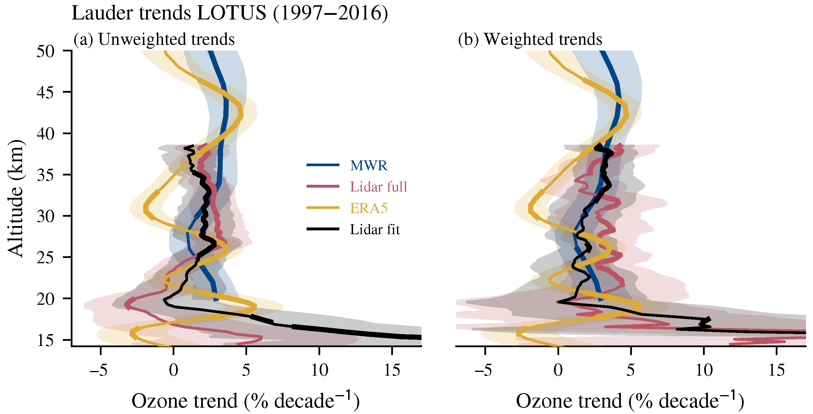 Remotesensing 13 00109 g005