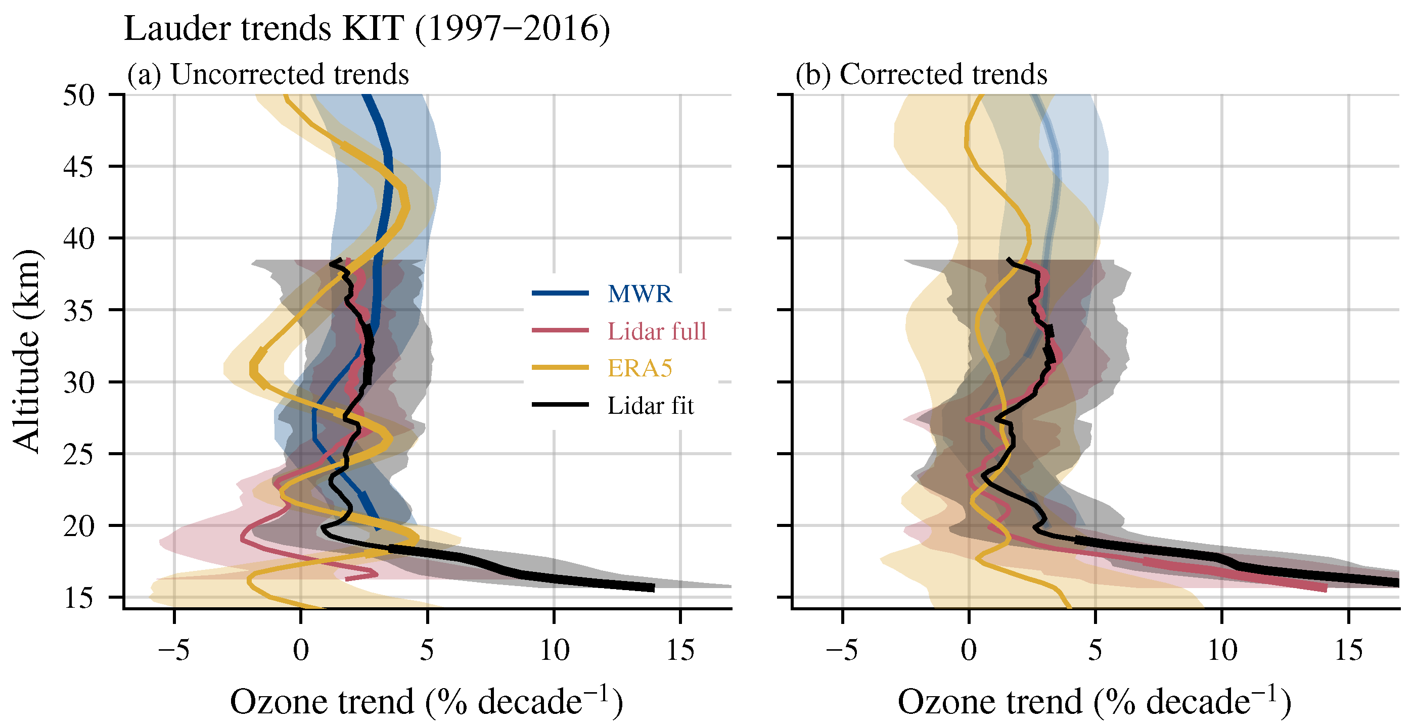 Remotesensing 13 00109 g006