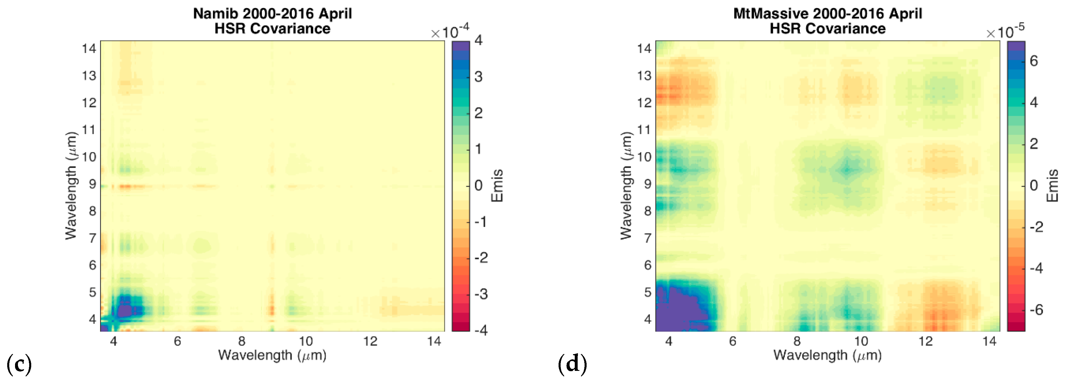 Remotesensing 13 00111 g003b