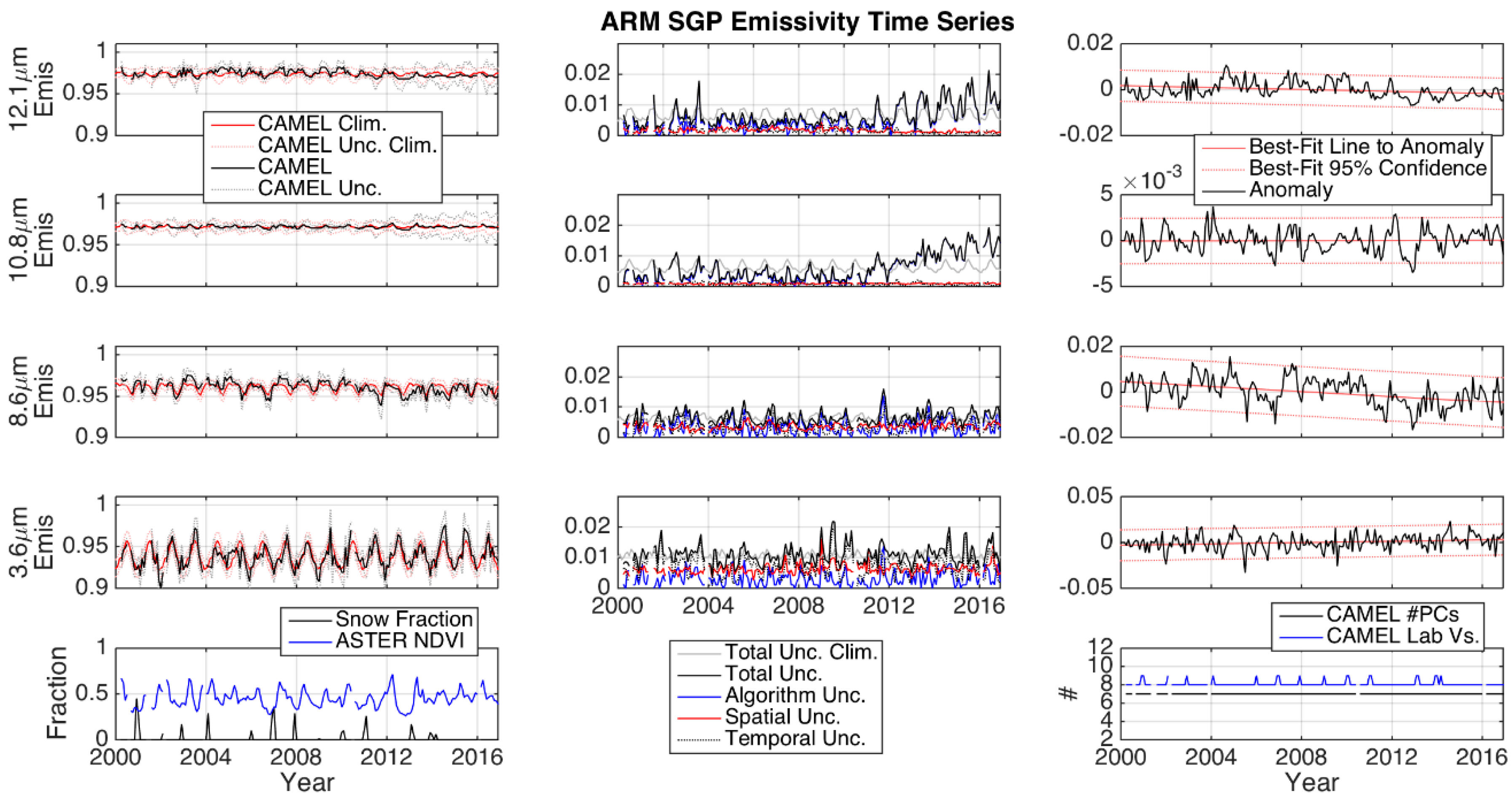 Remotesensing 13 00111 g004