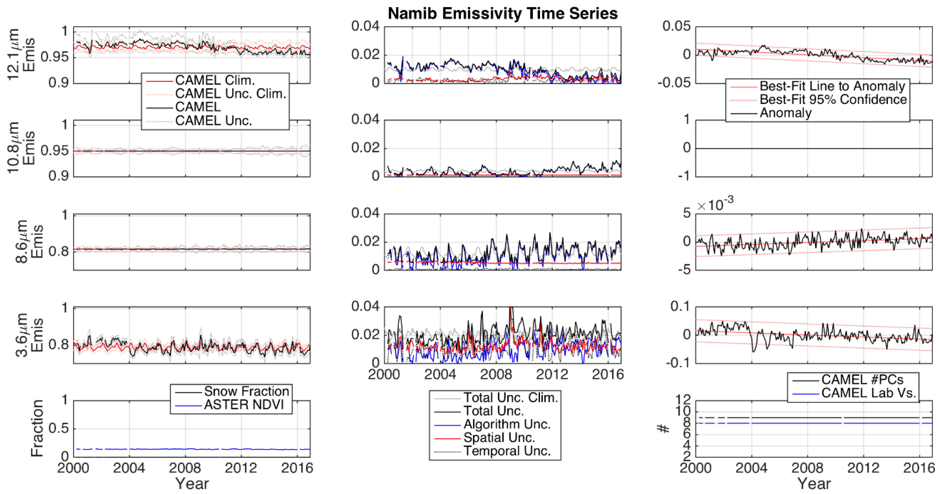 Remotesensing 13 00111 g005