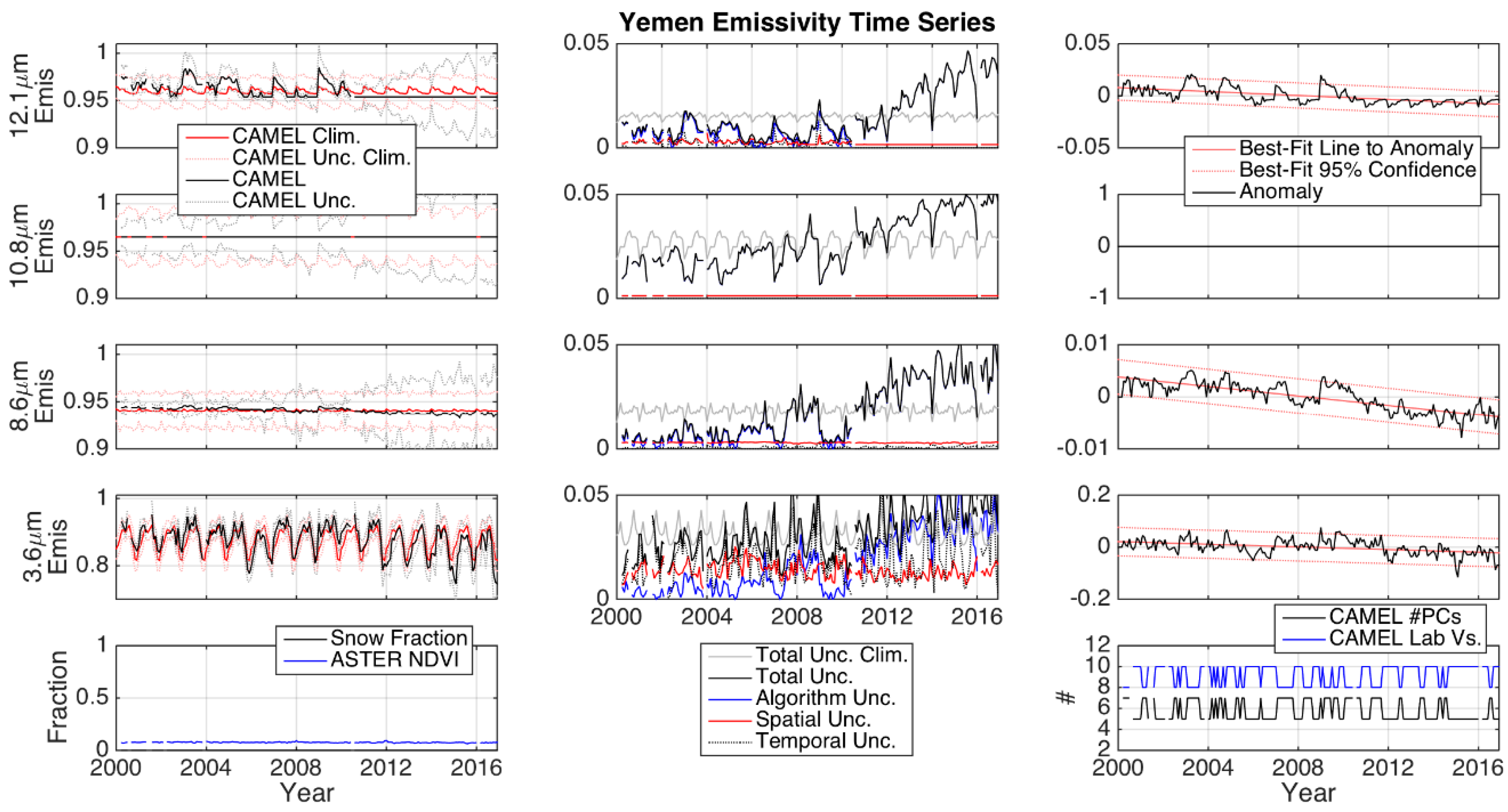 Remotesensing 13 00111 g006