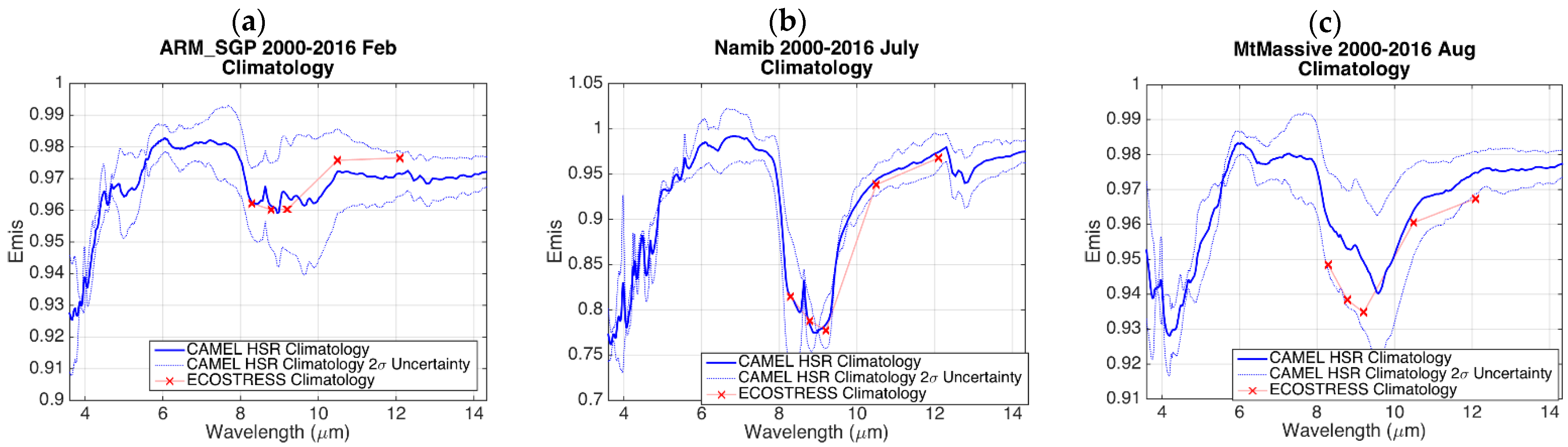 Remotesensing 13 00111 g012