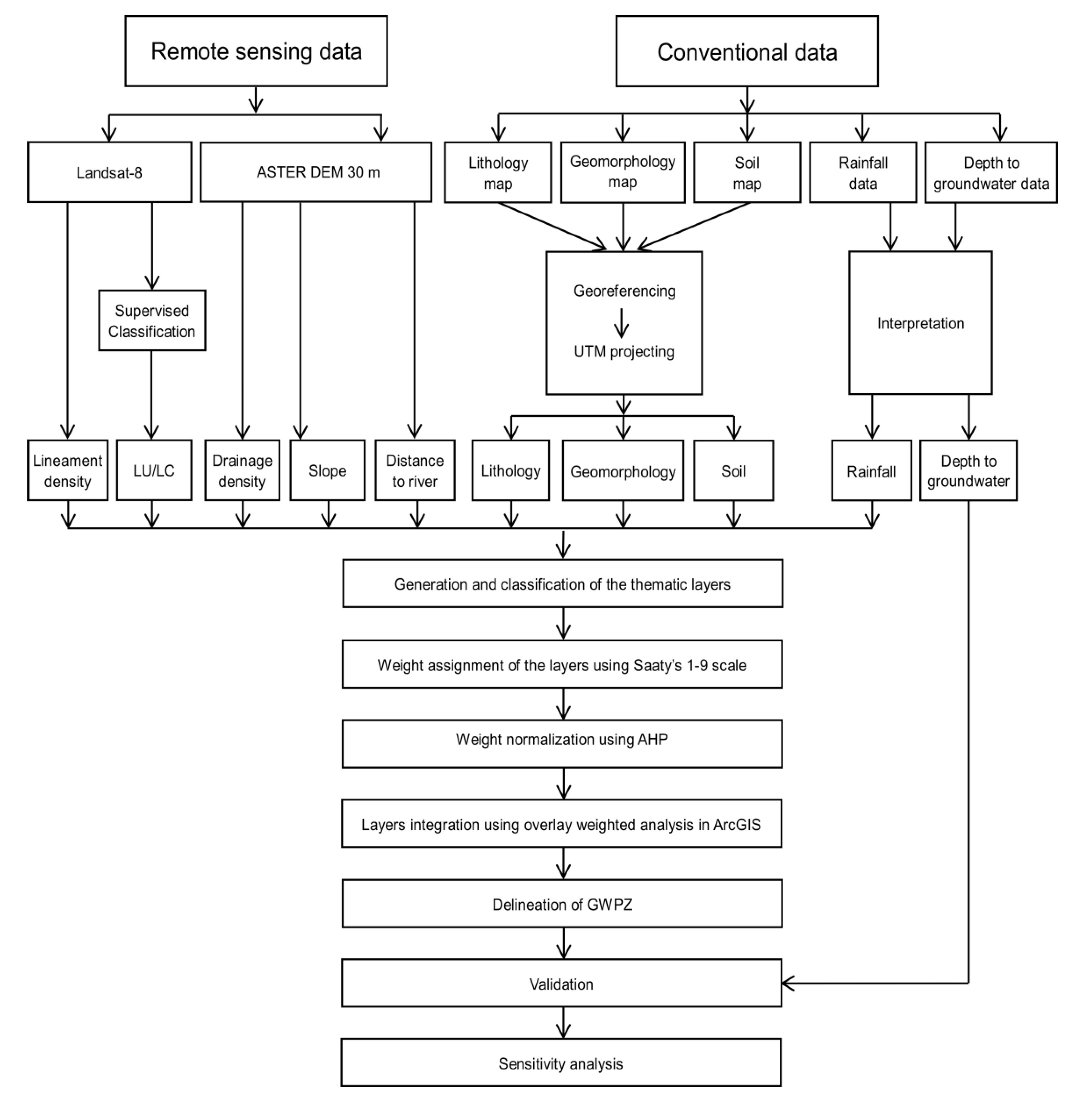 Remotesensing 13 00112 g002 Remotesensing 13 00112 g002