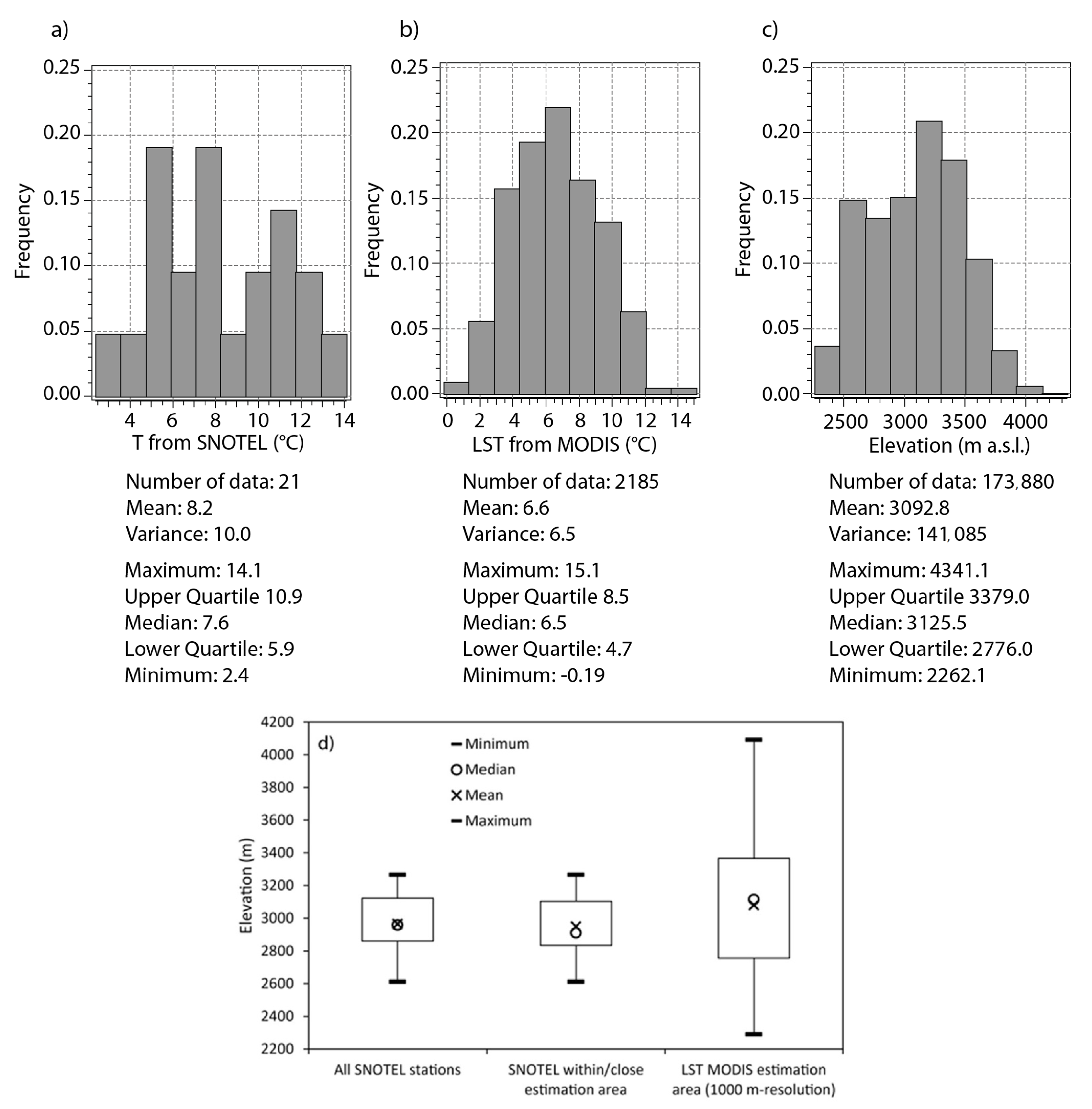 Remotesensing 13 00113 g002