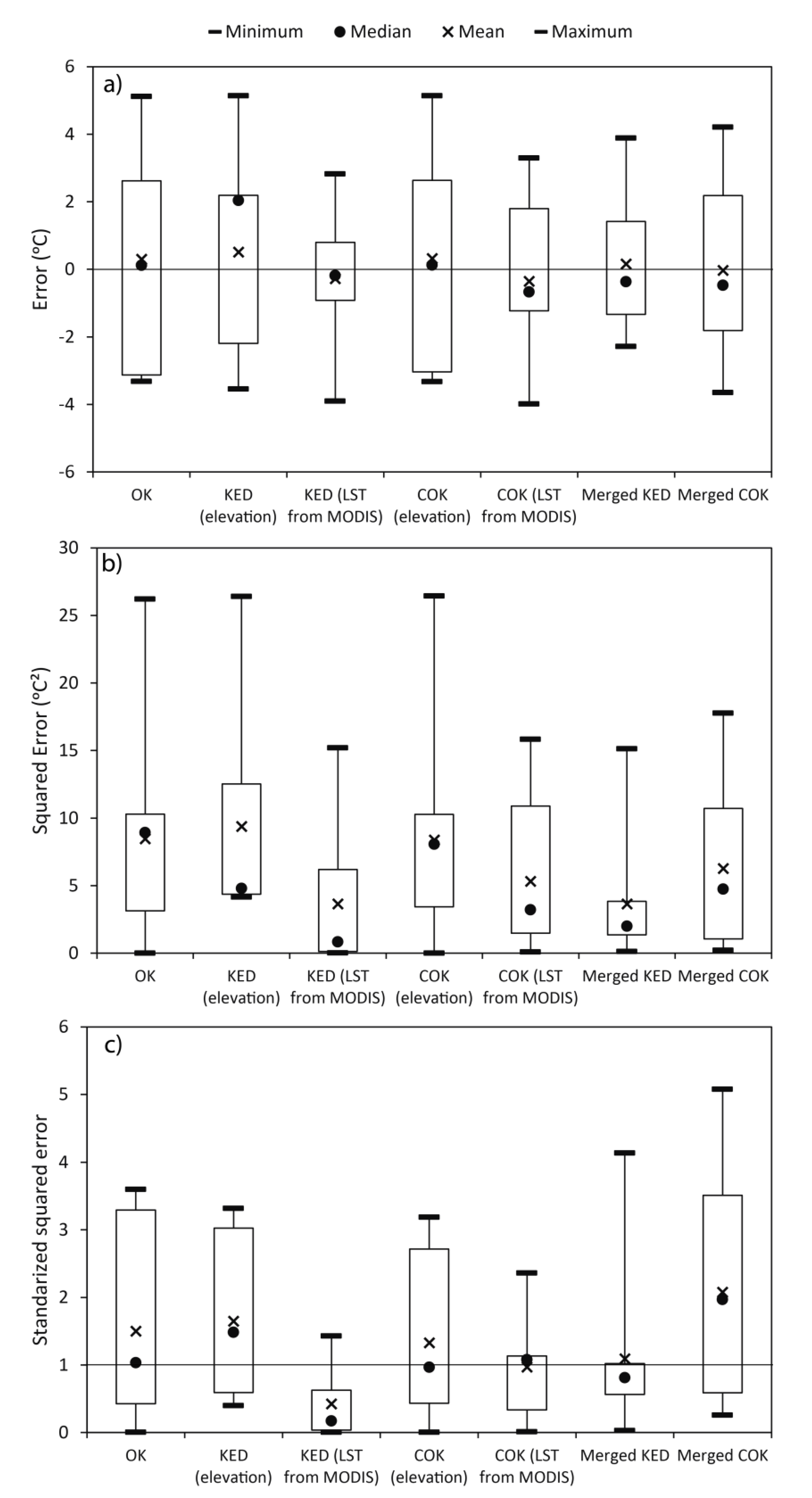 Remotesensing 13 00113 g013
