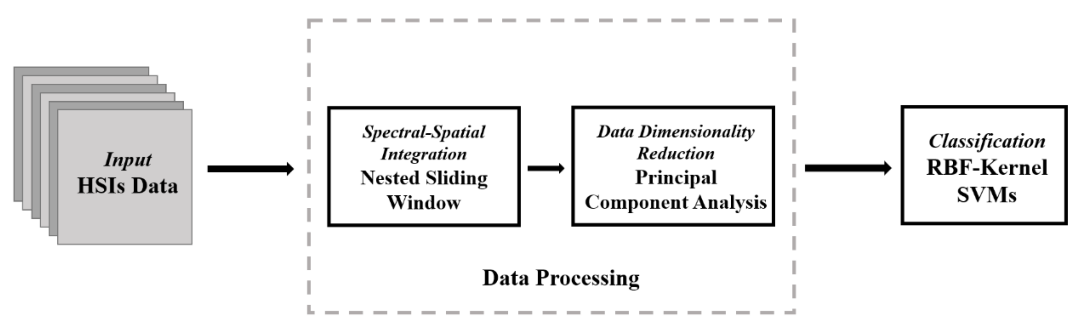Remotesensing 13 00114 g001