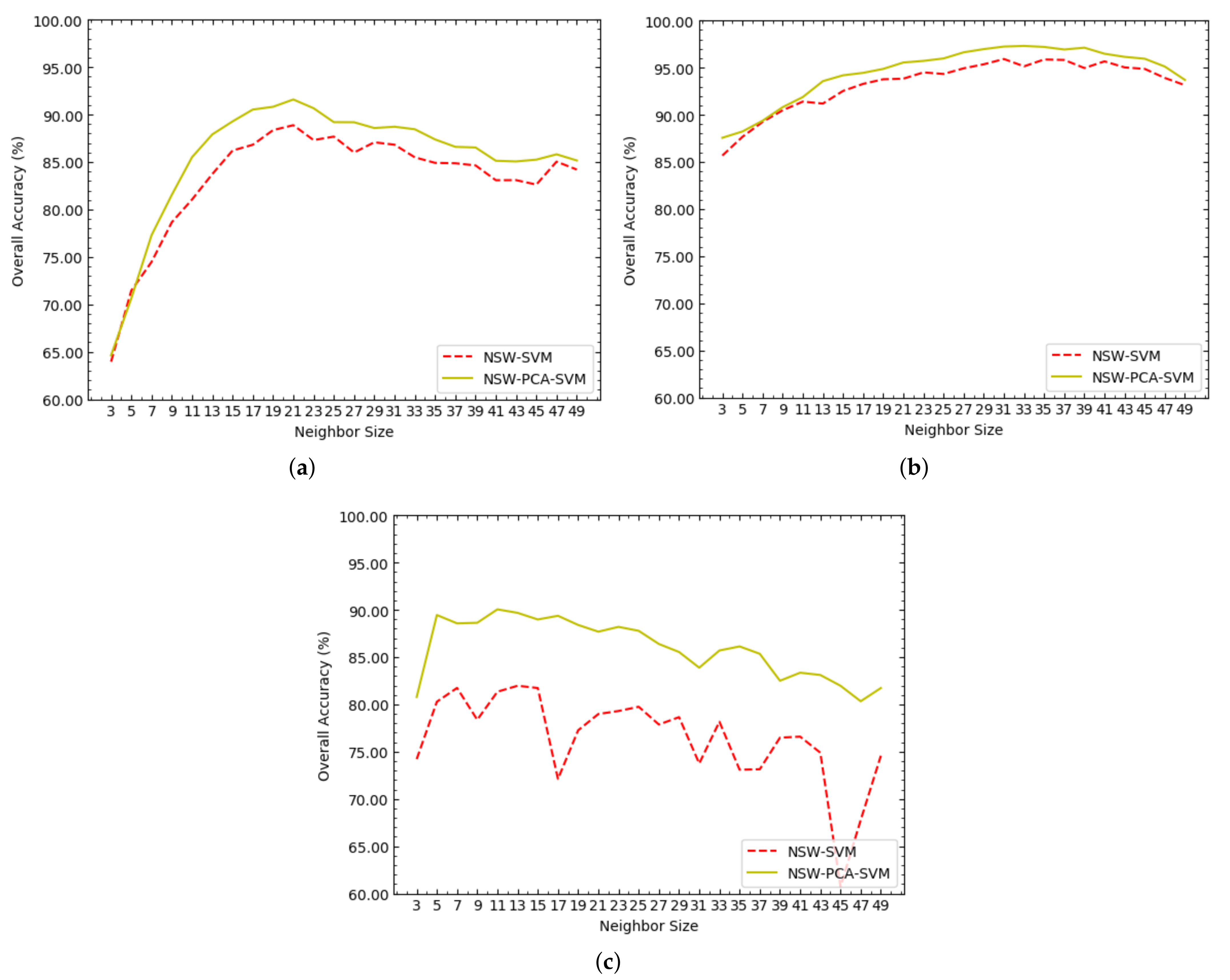 Remotesensing 13 00114 g003