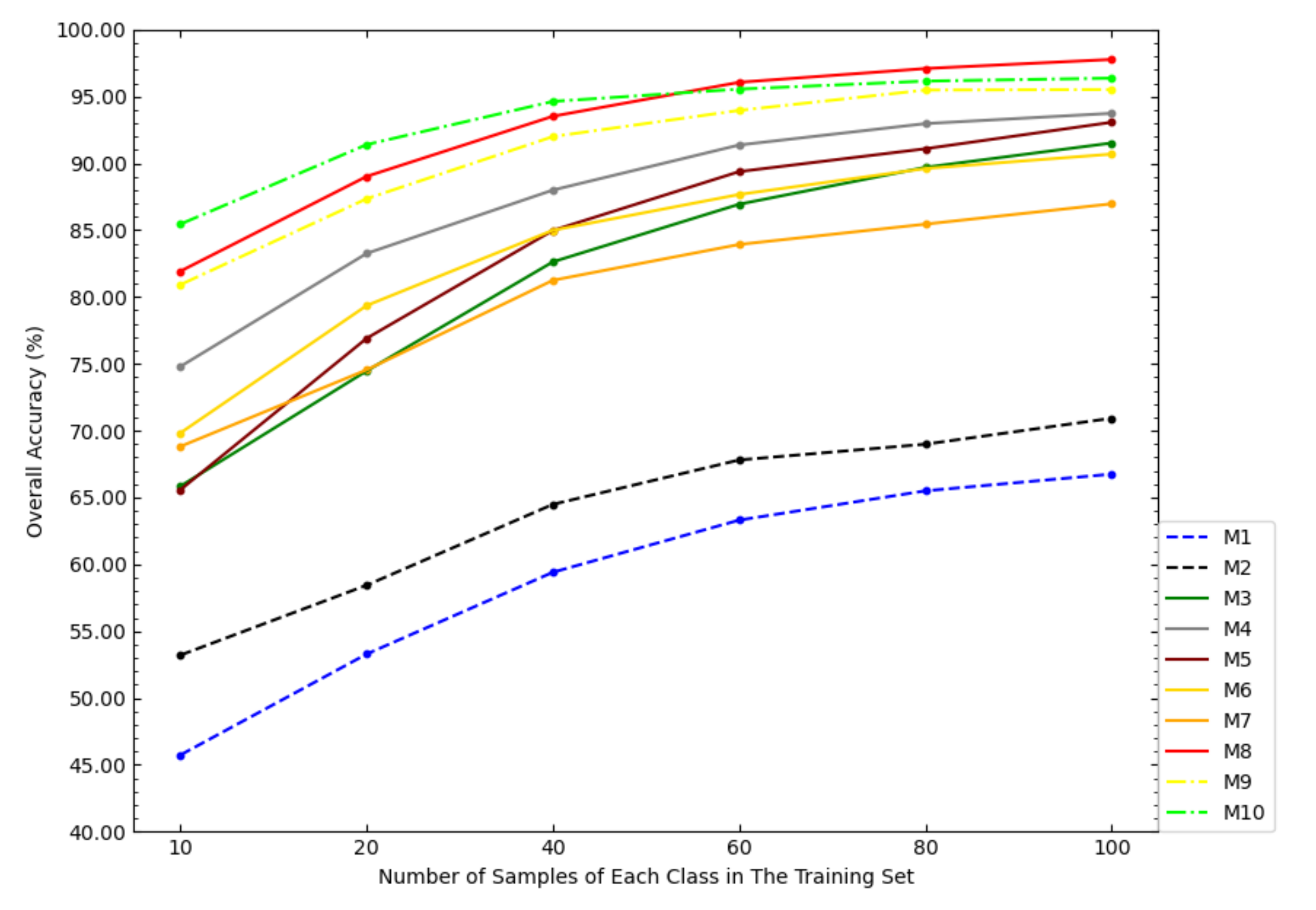 Remotesensing 13 00114 g006