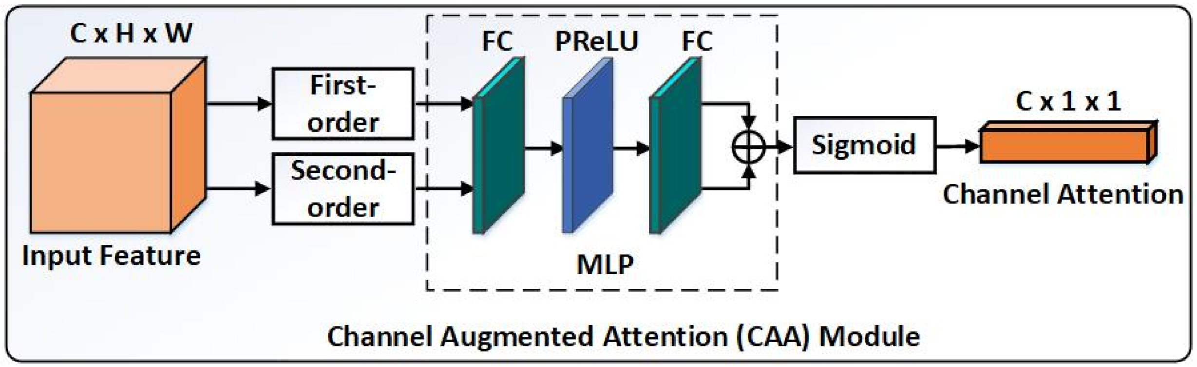 Remotesensing 13 00115 g003