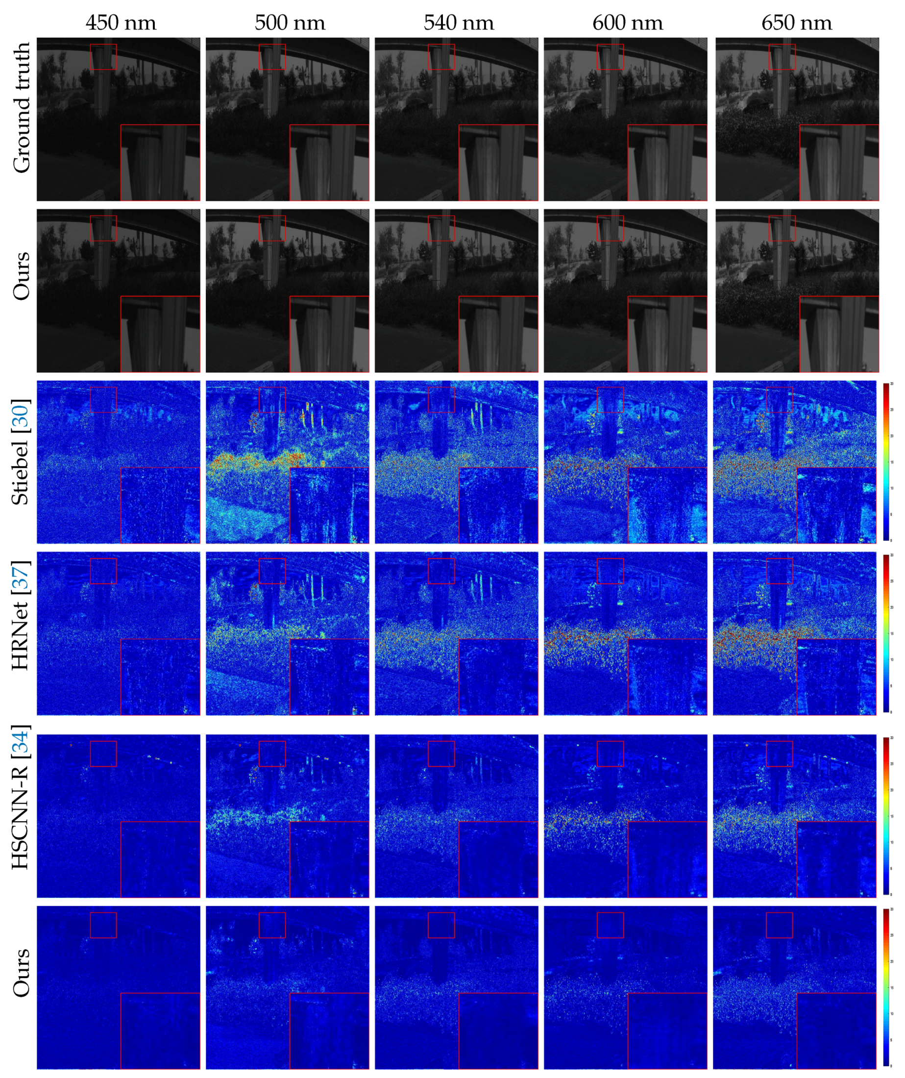 Remotesensing 13 00115 g007