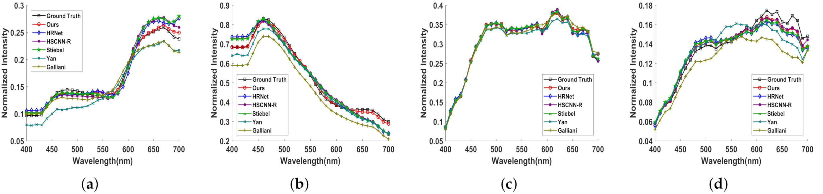 Remotesensing 13 00115 g009