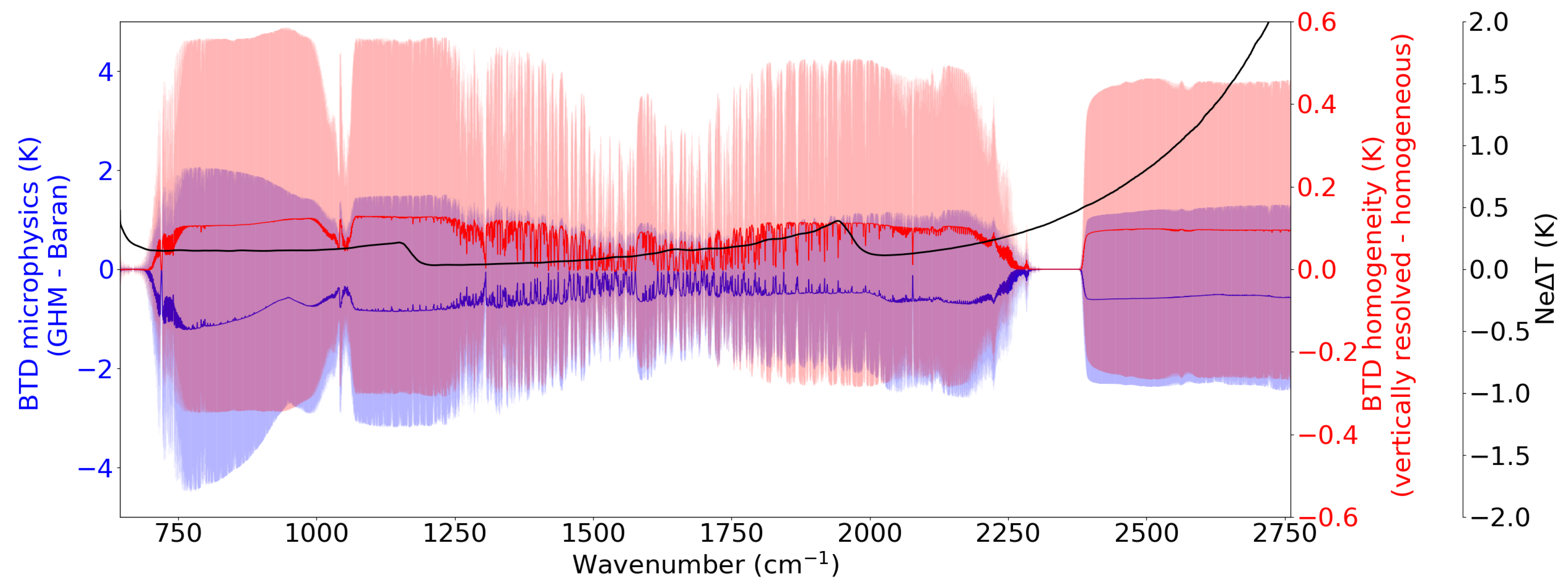 Remotesensing 13 00116 g003