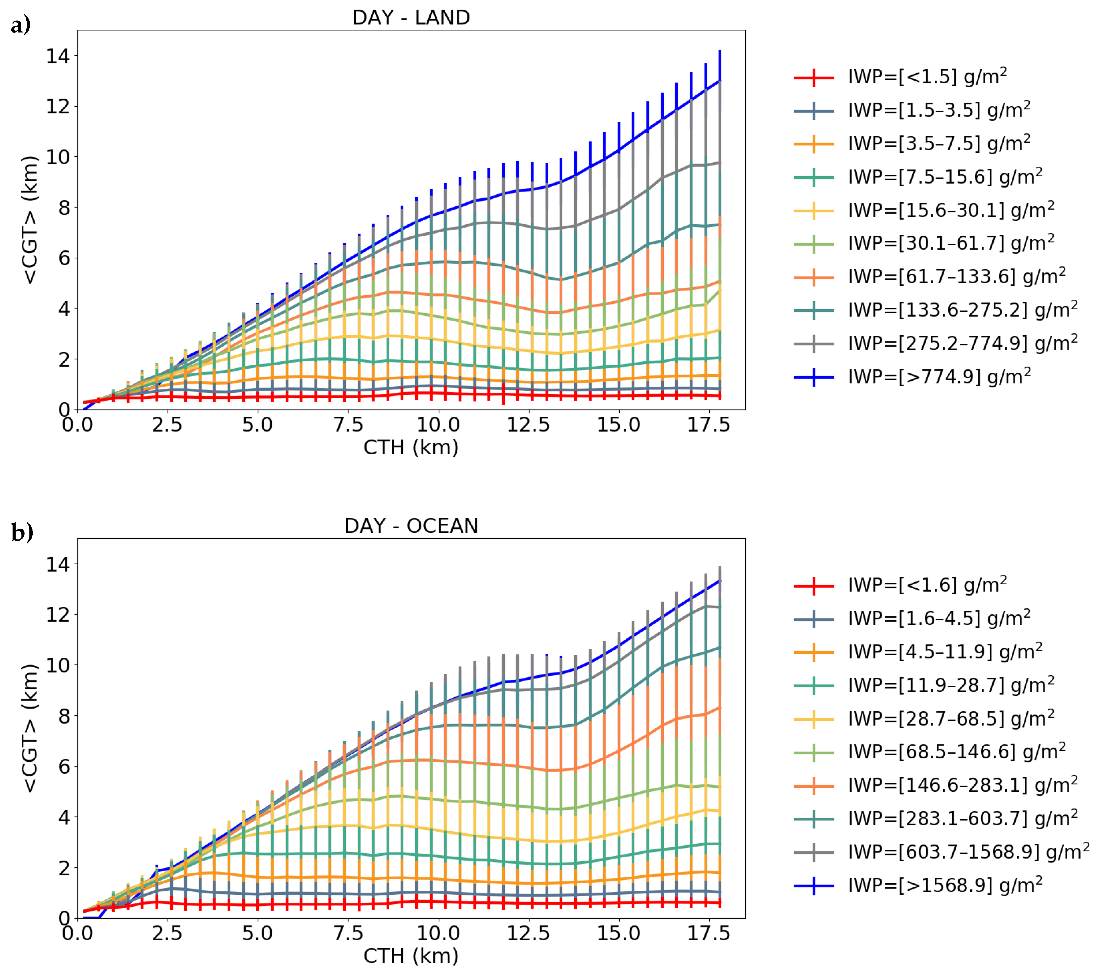 Remotesensing 13 00116 g006