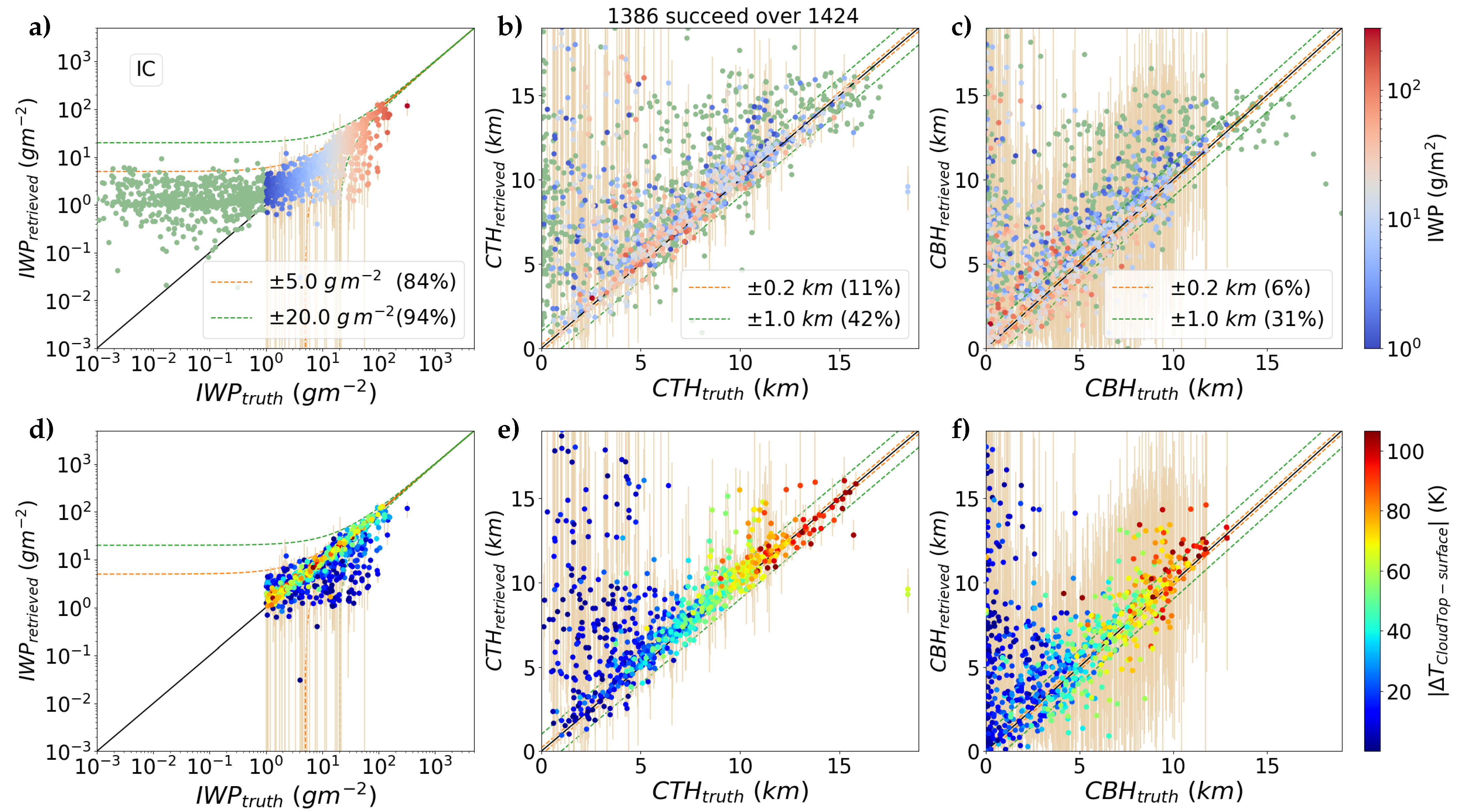 Remotesensing 13 00116 g007