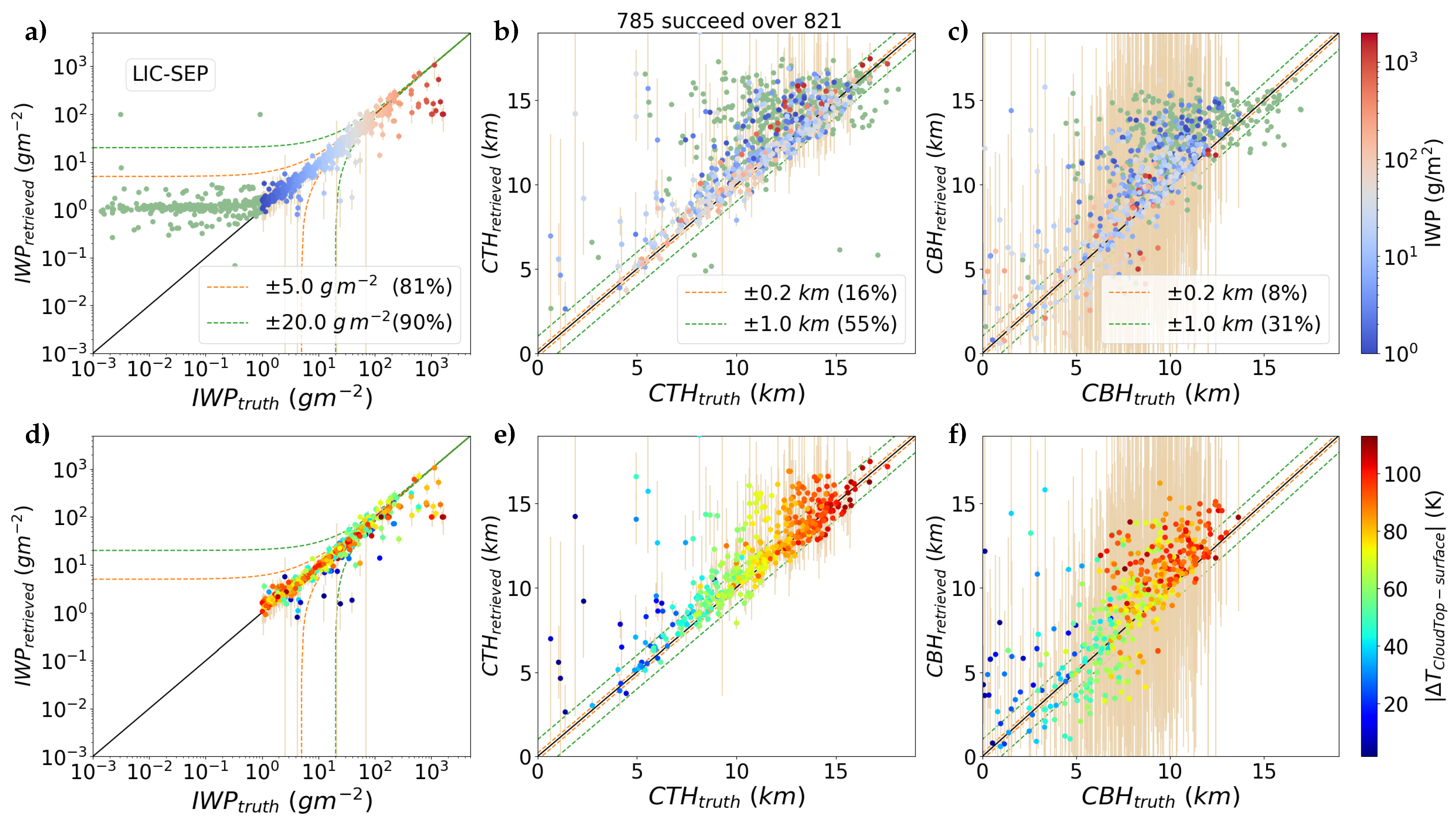 Remotesensing 13 00116 g008