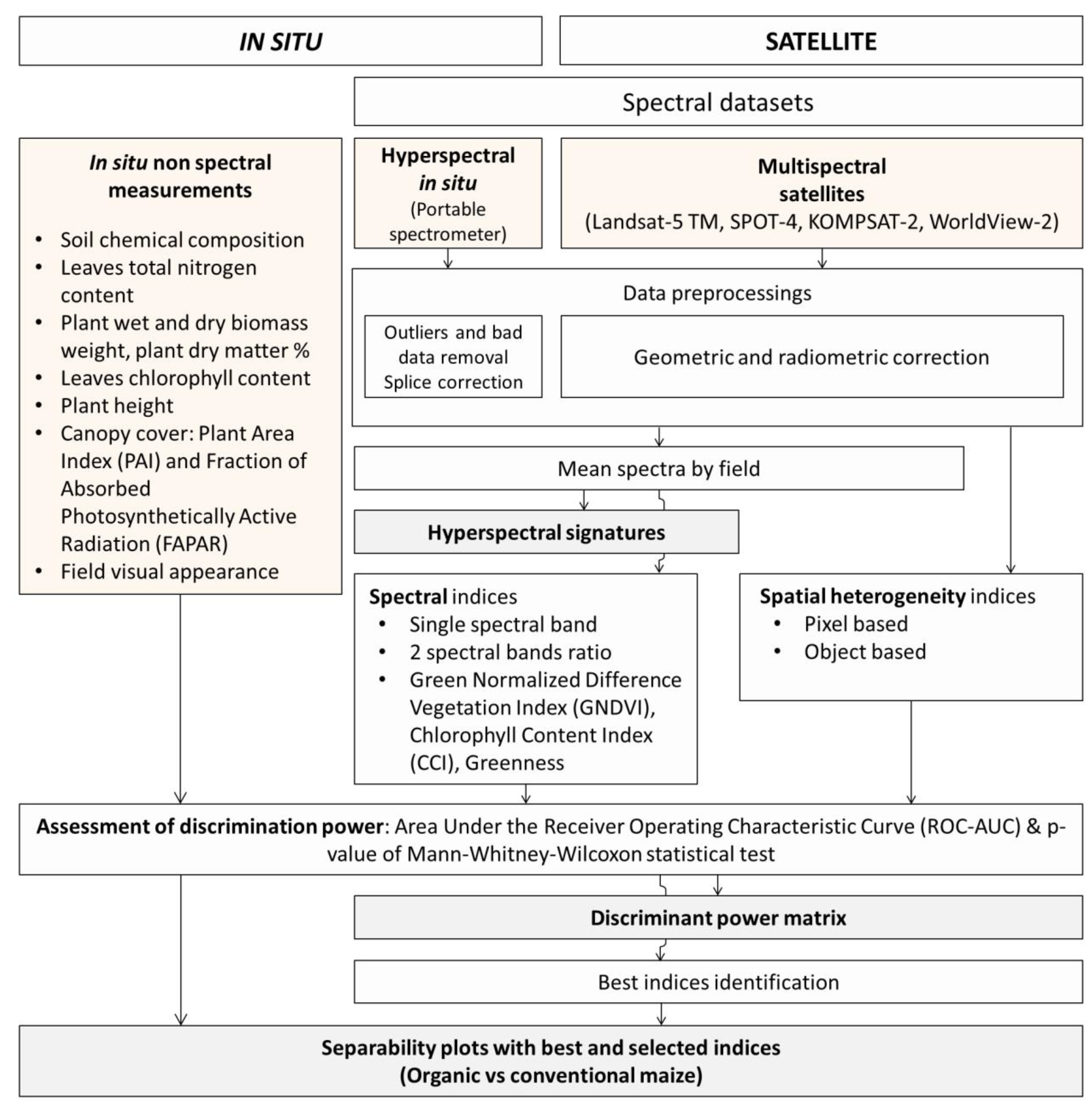 Remotesensing 13 00117 g001