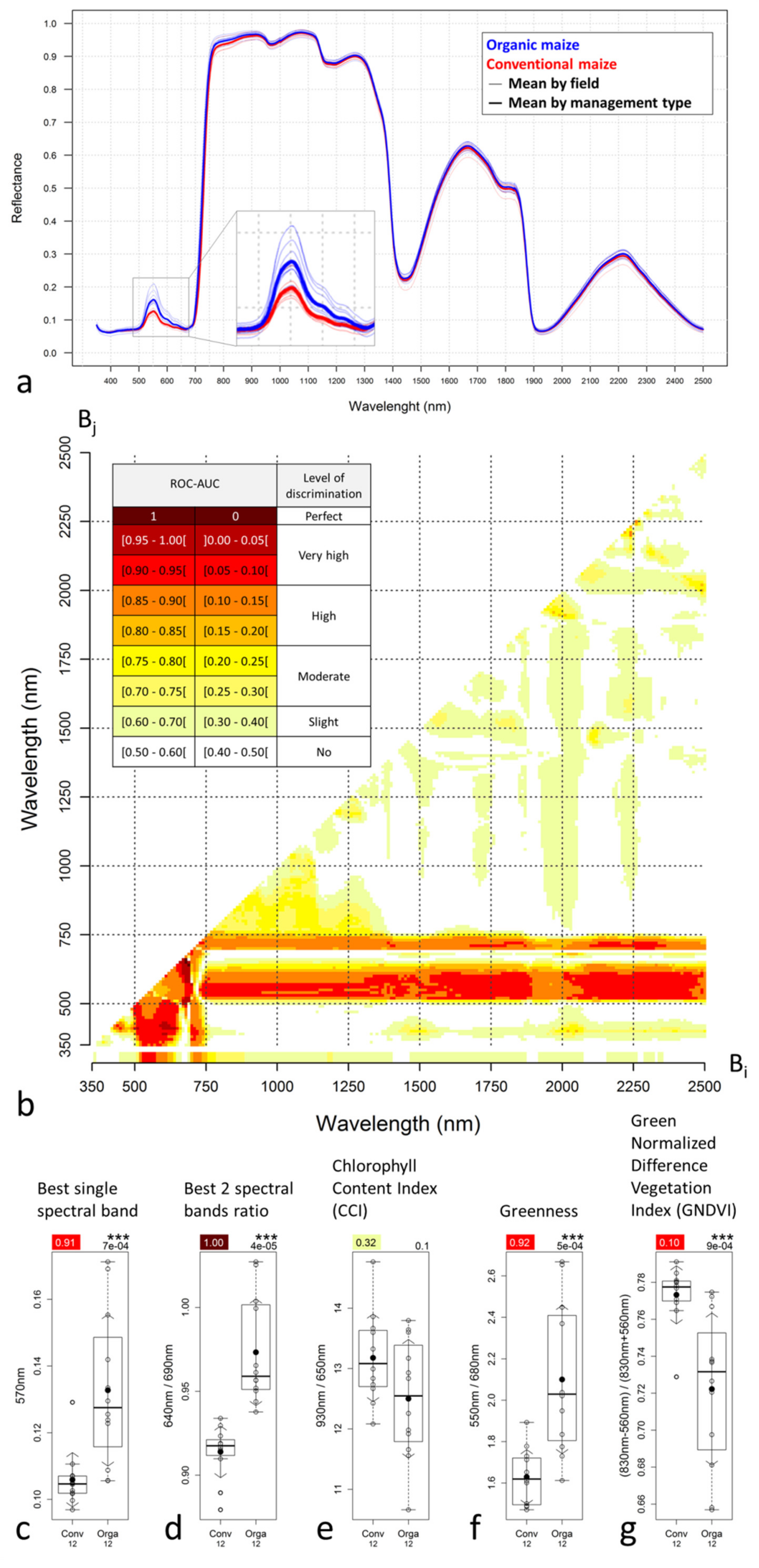 Remotesensing 13 00117 g007