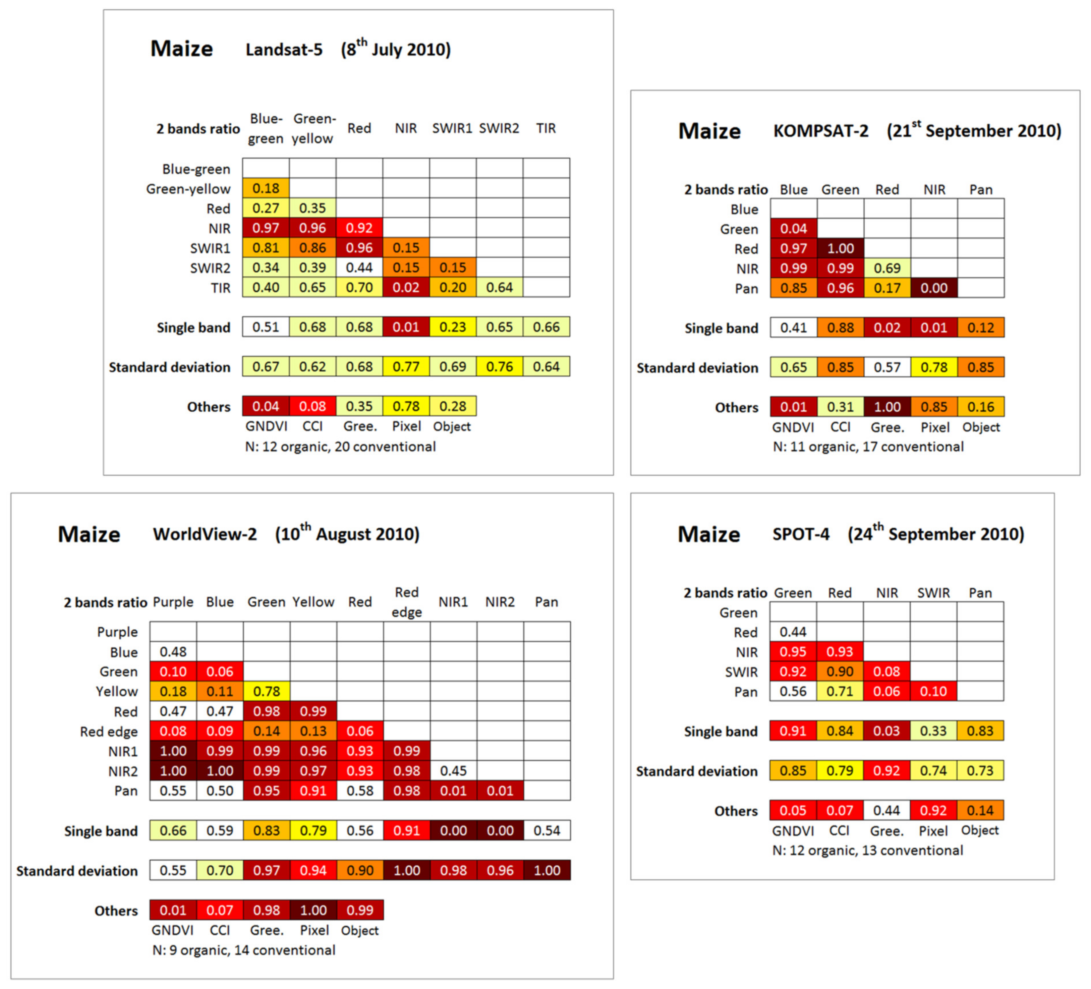 Remotesensing 13 00117 g008