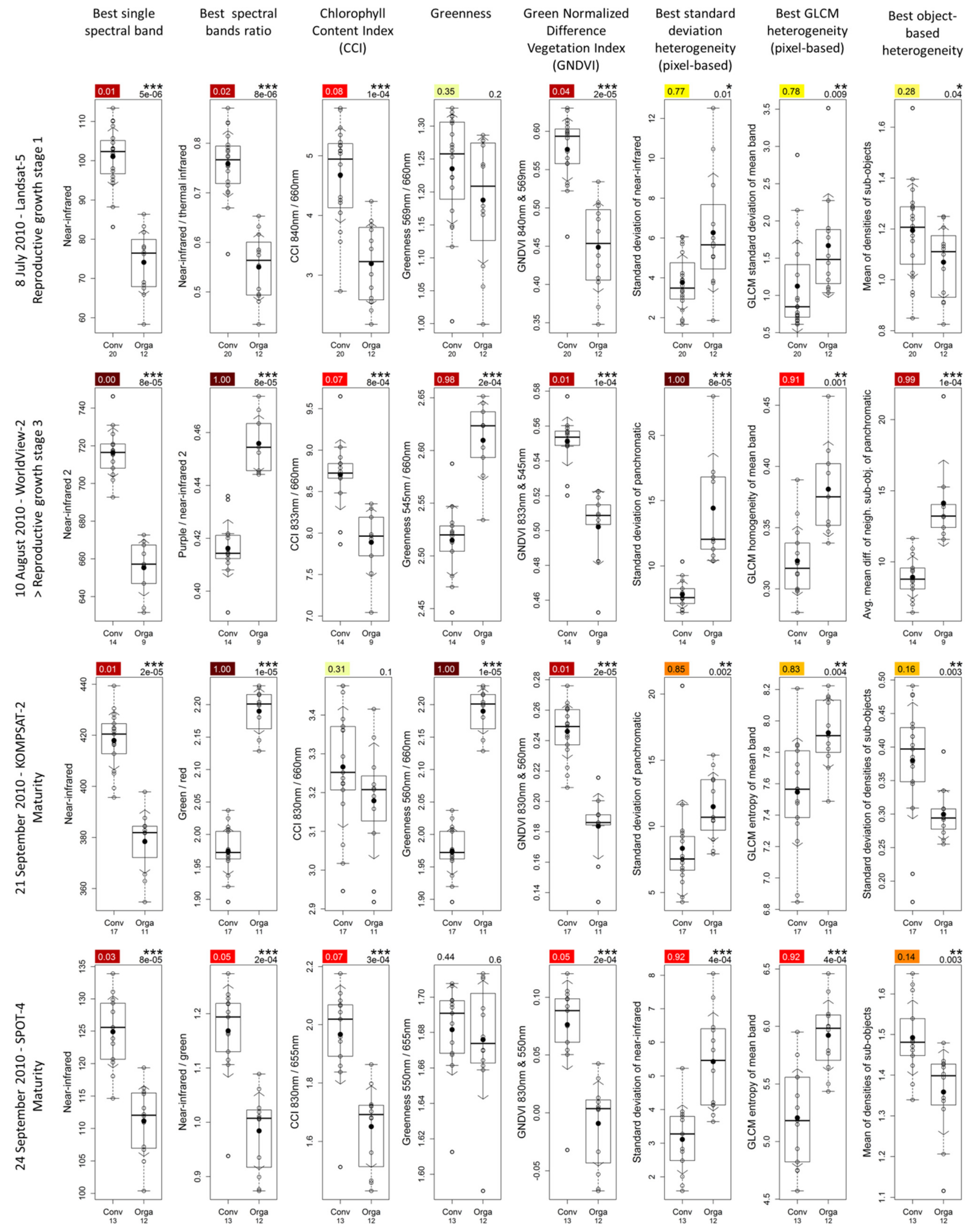 Remotesensing 13 00117 g009