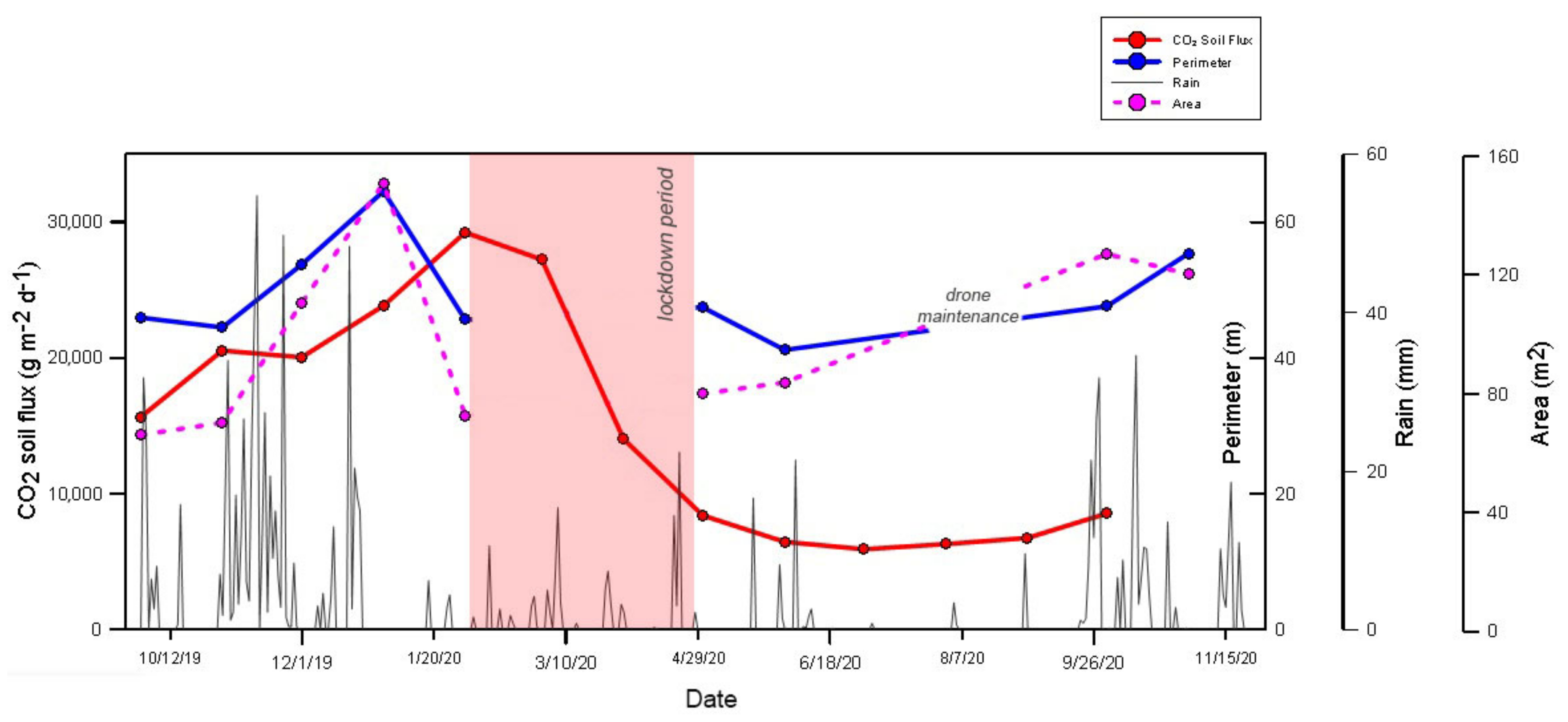 Remotesensing 13 00118 g015 Remotesensing 13 00118 g015