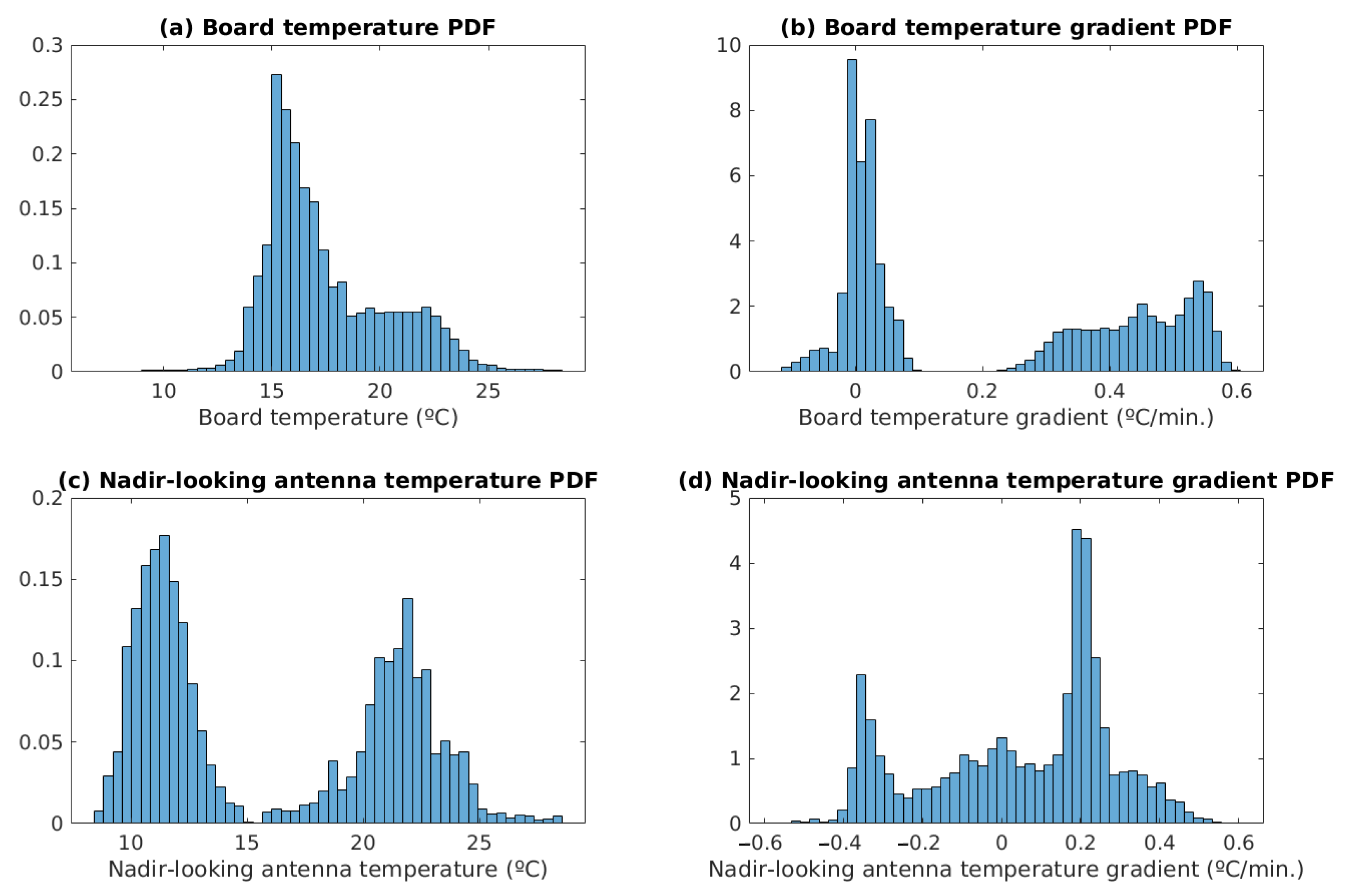 Remotesensing 13 00121 g001