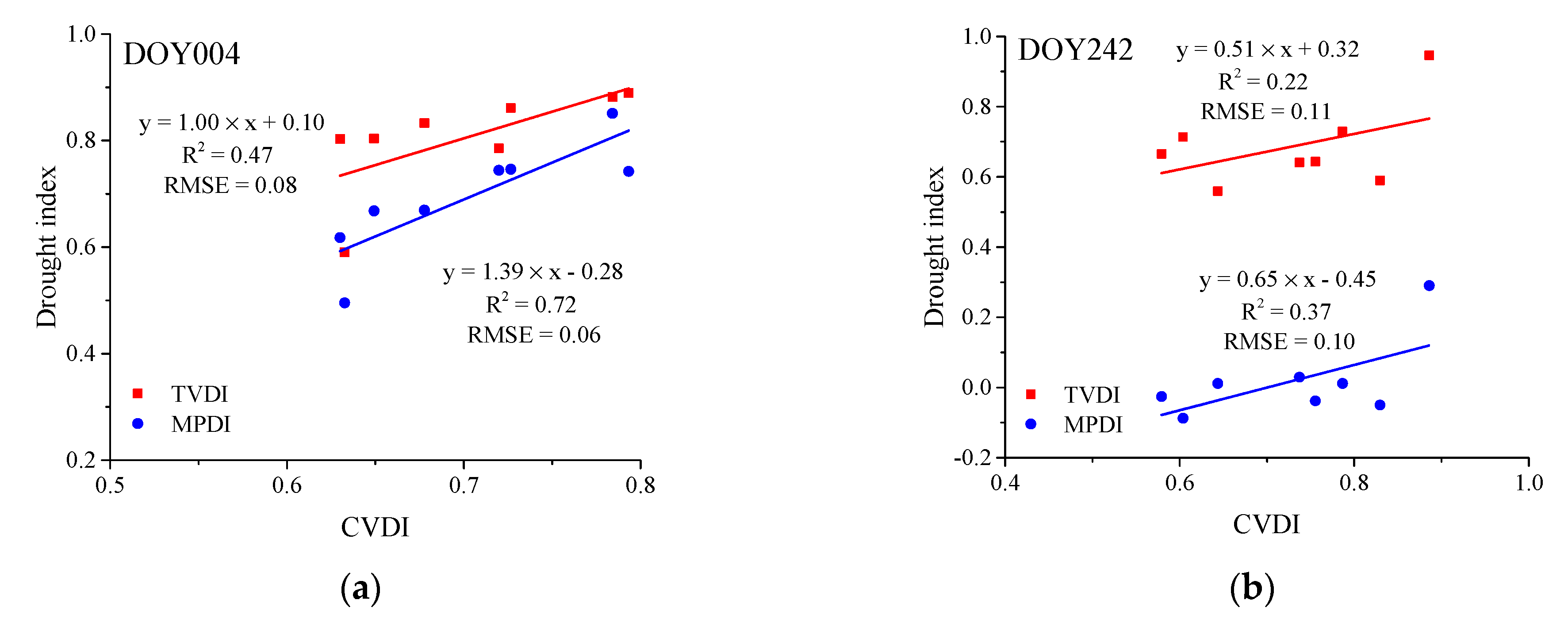 Remotesensing 13 00122 g007