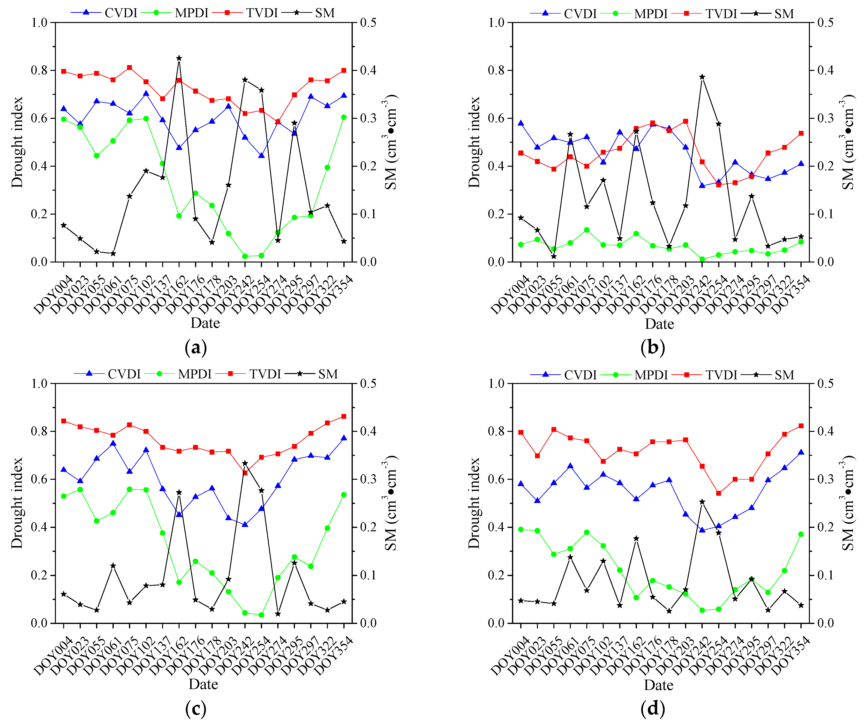 Remotesensing 13 00122 g009