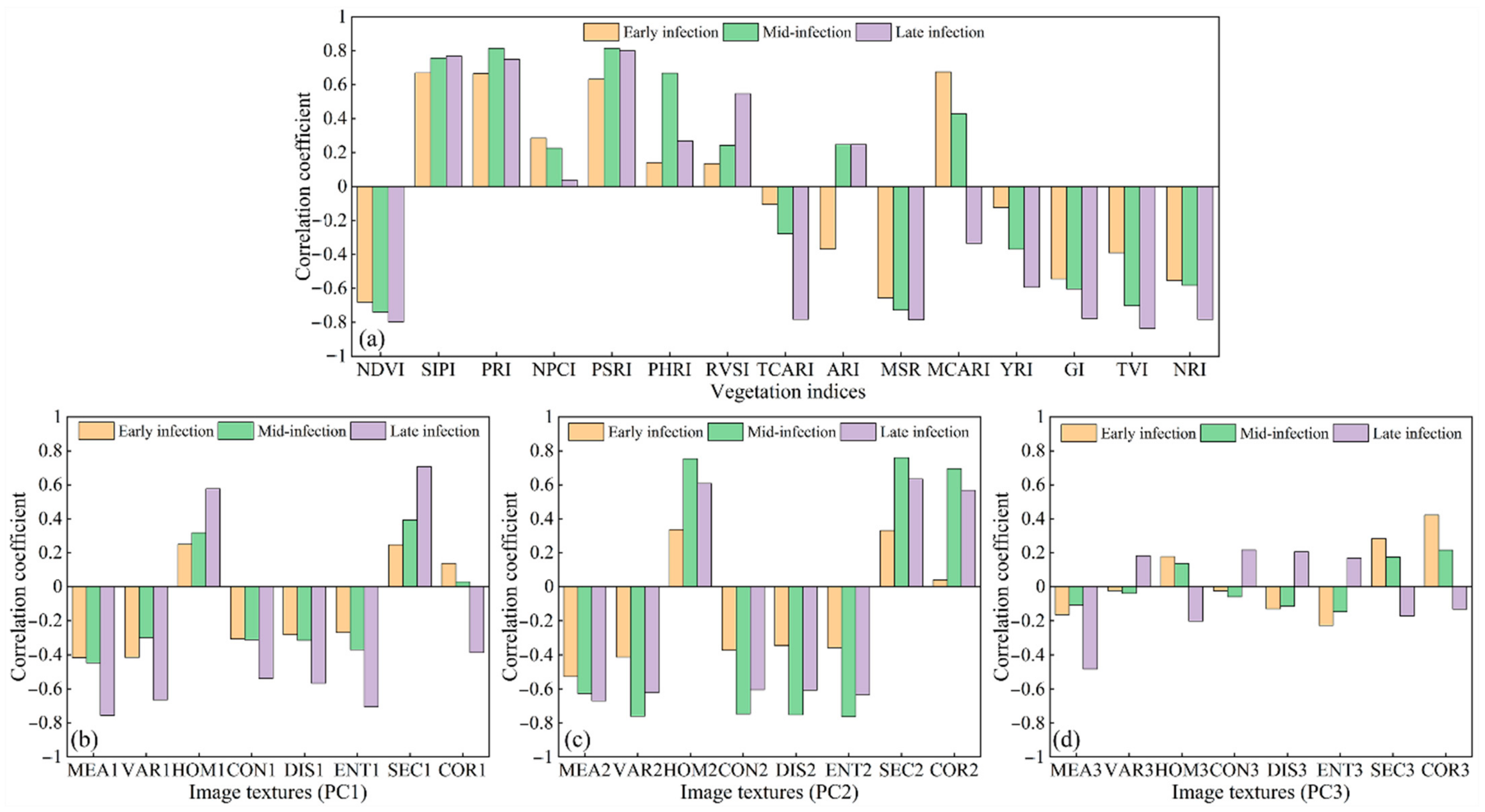 Remotesensing 13 00123 g006