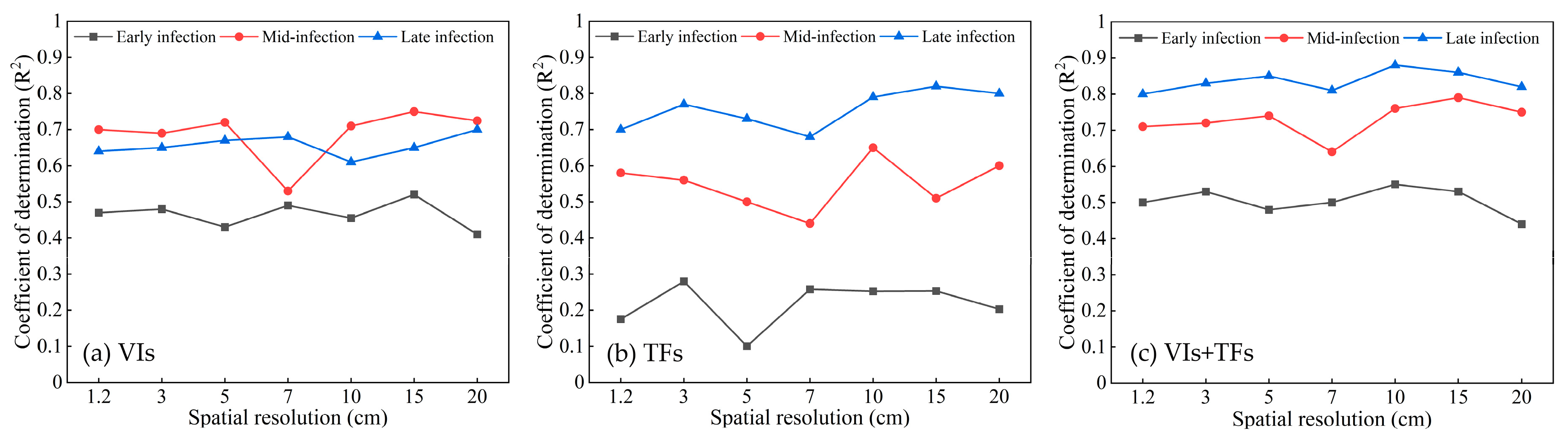 Remotesensing 13 00123 g007