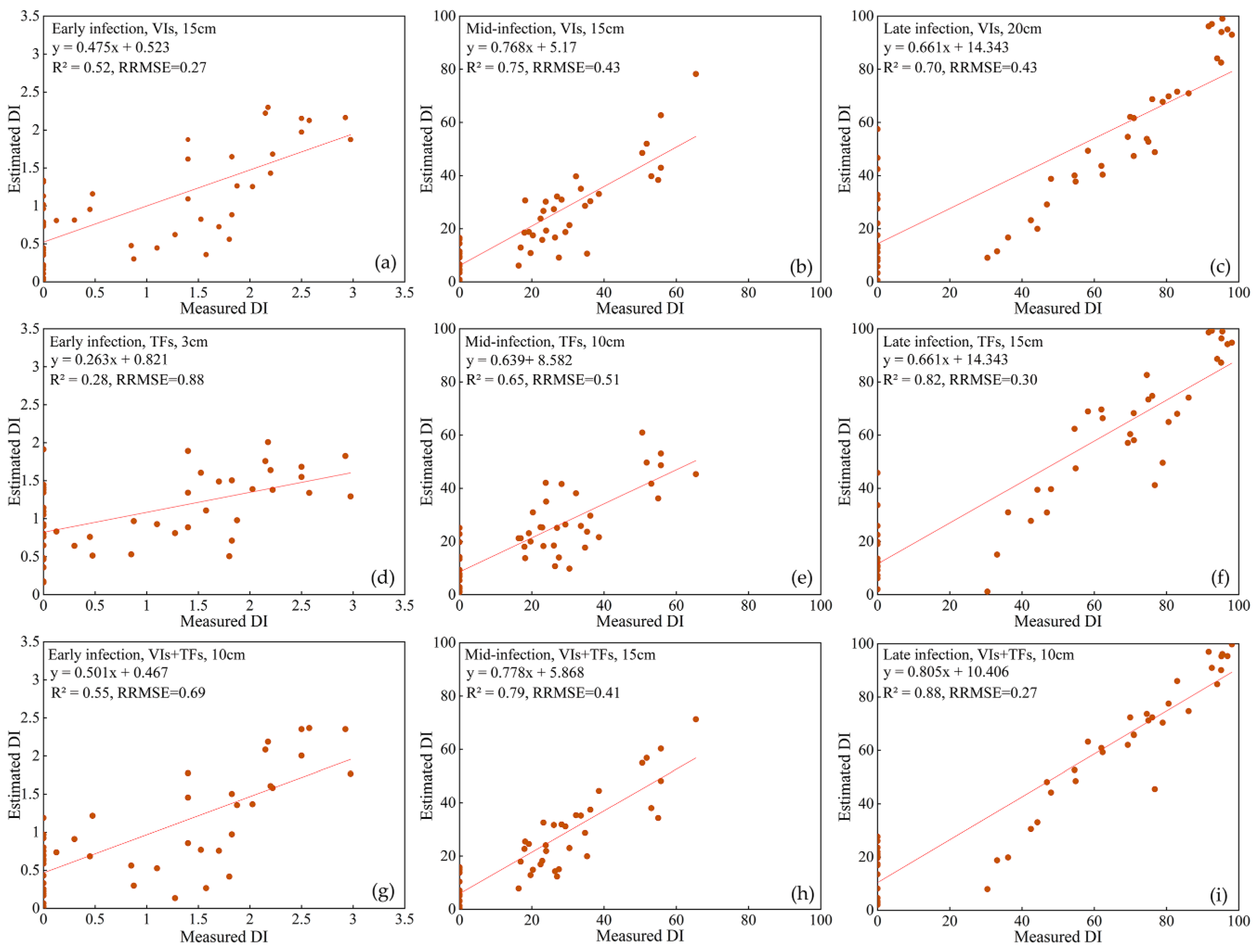 Remotesensing 13 00123 g008