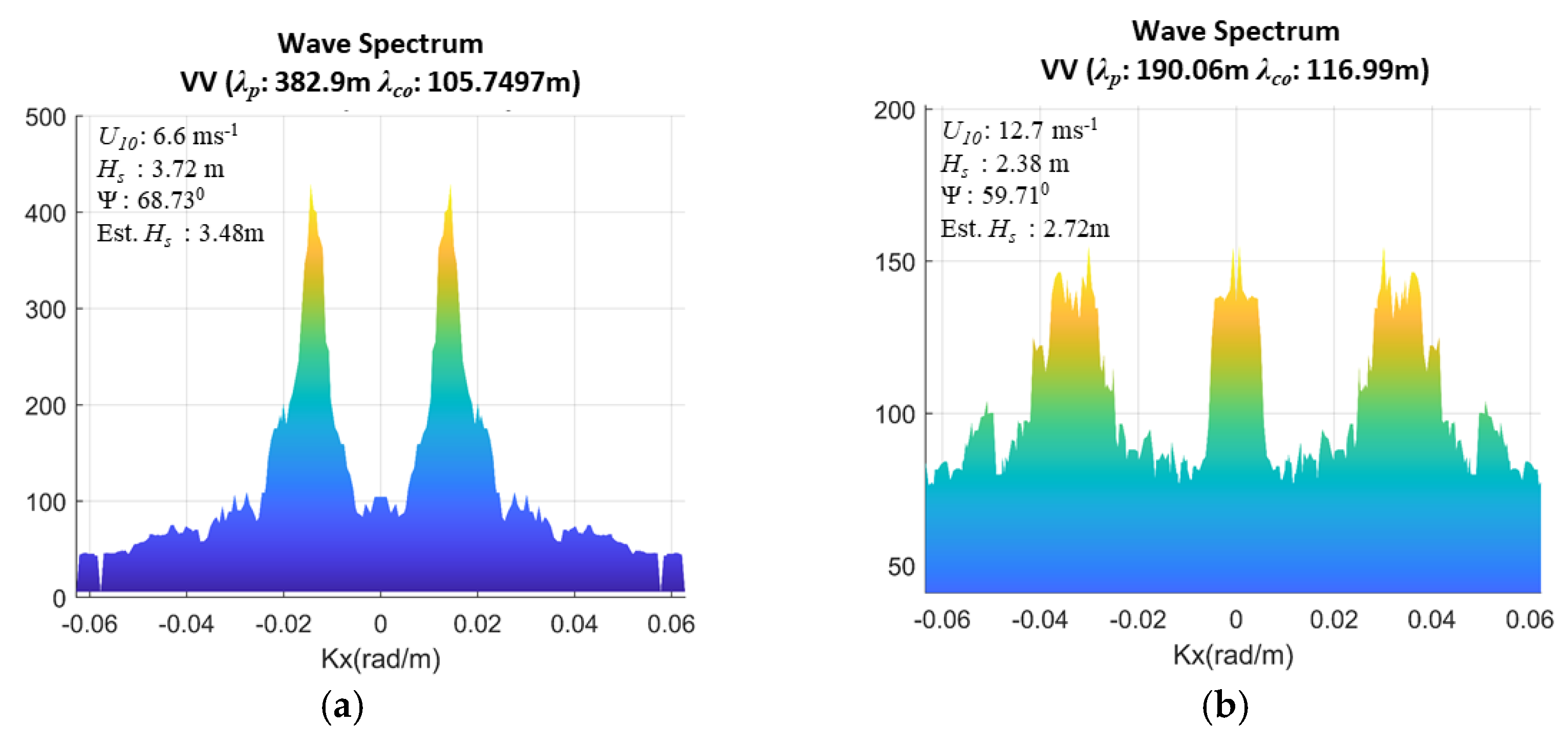 Remotesensing 13 00124 g003a