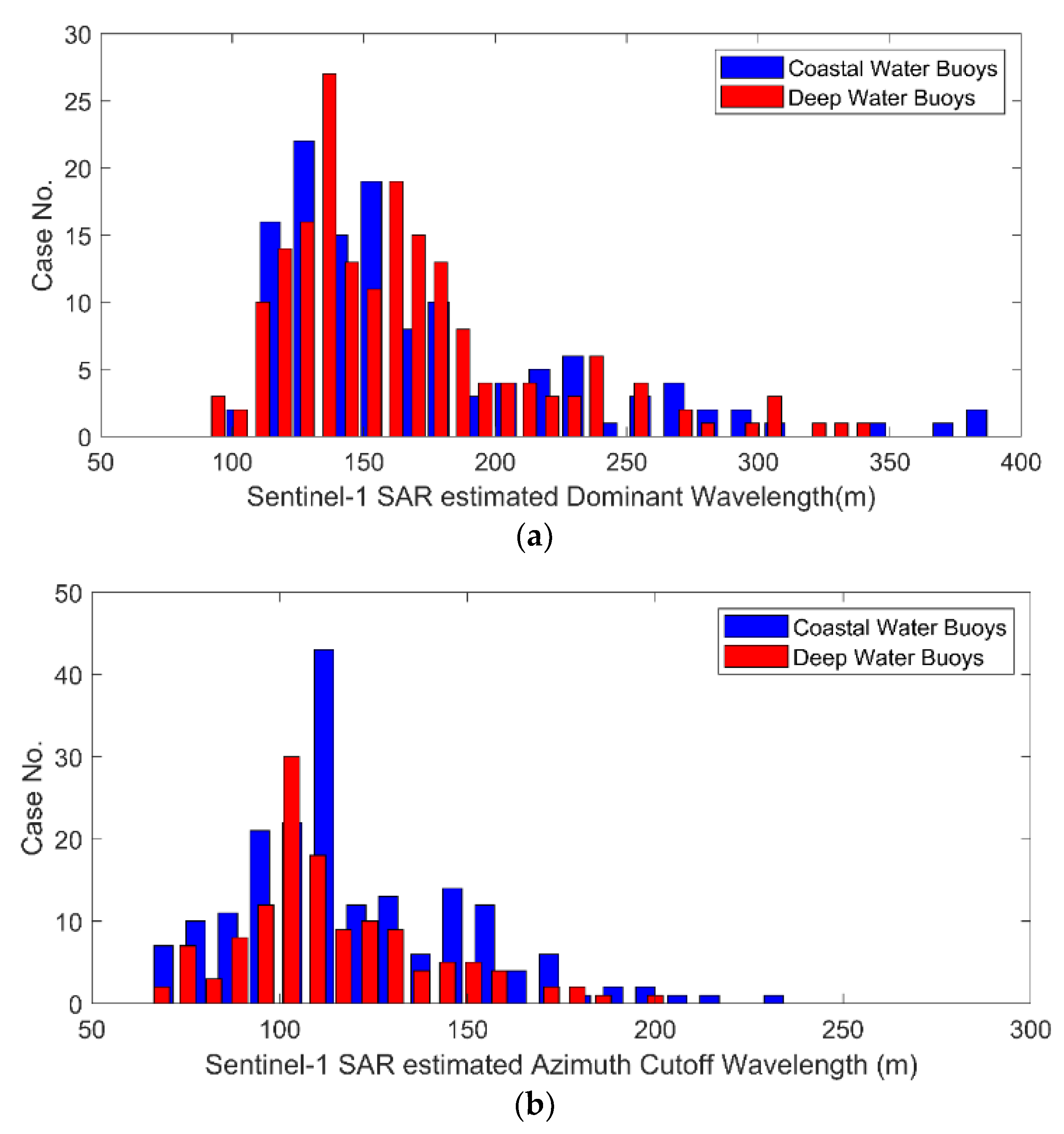 Remotesensing 13 00124 g005