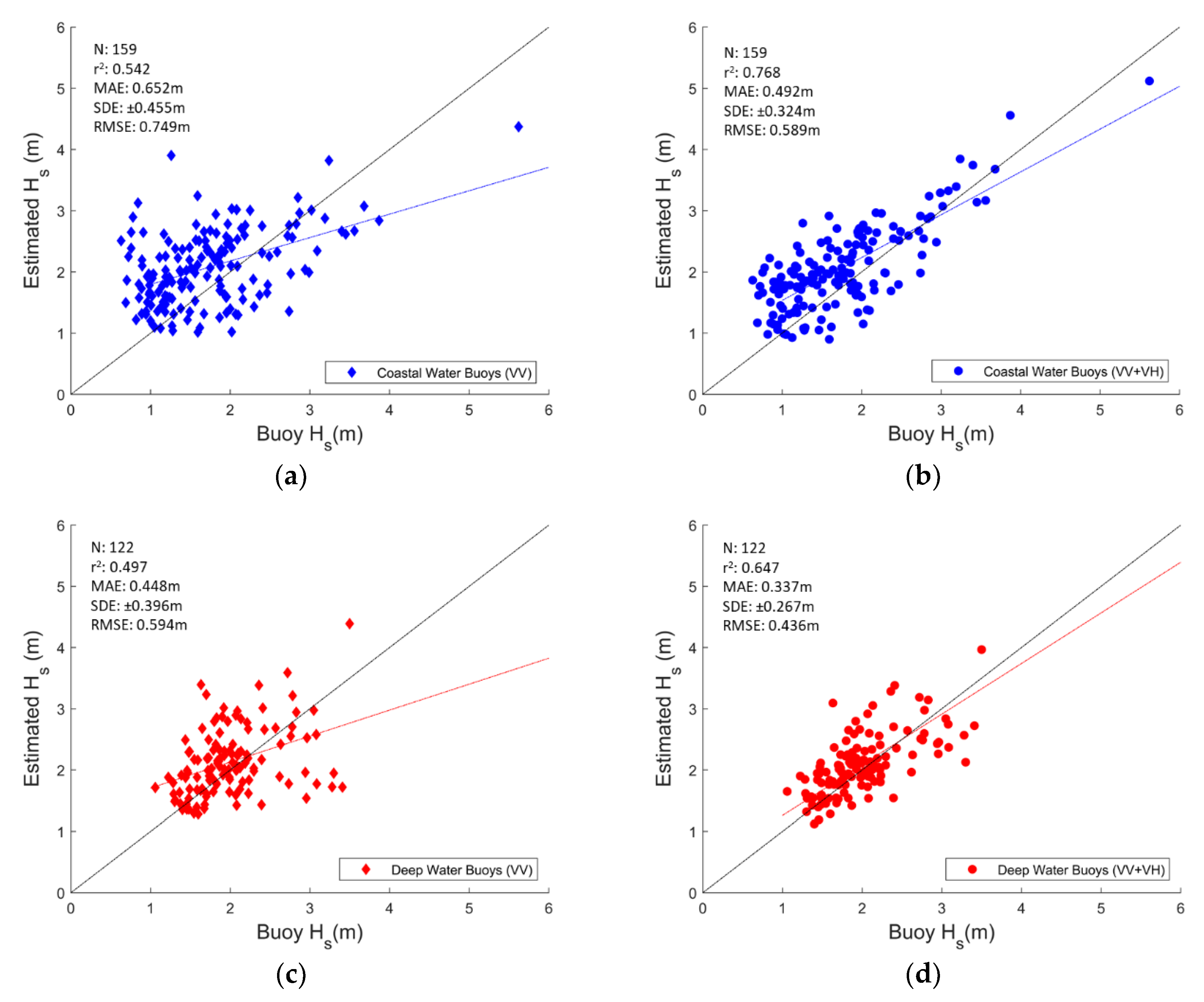 Remotesensing 13 00124 g006