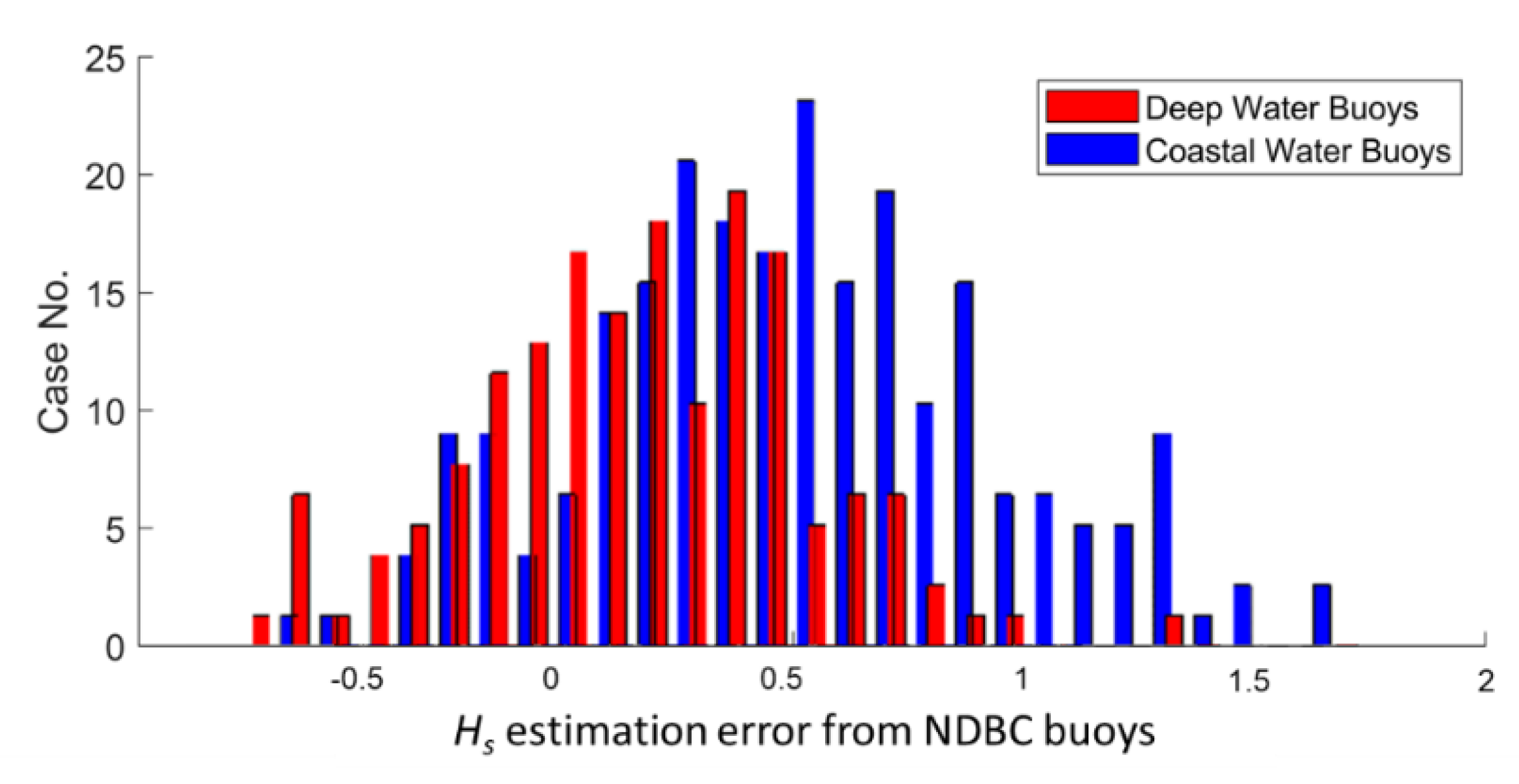 Remotesensing 13 00124 g007