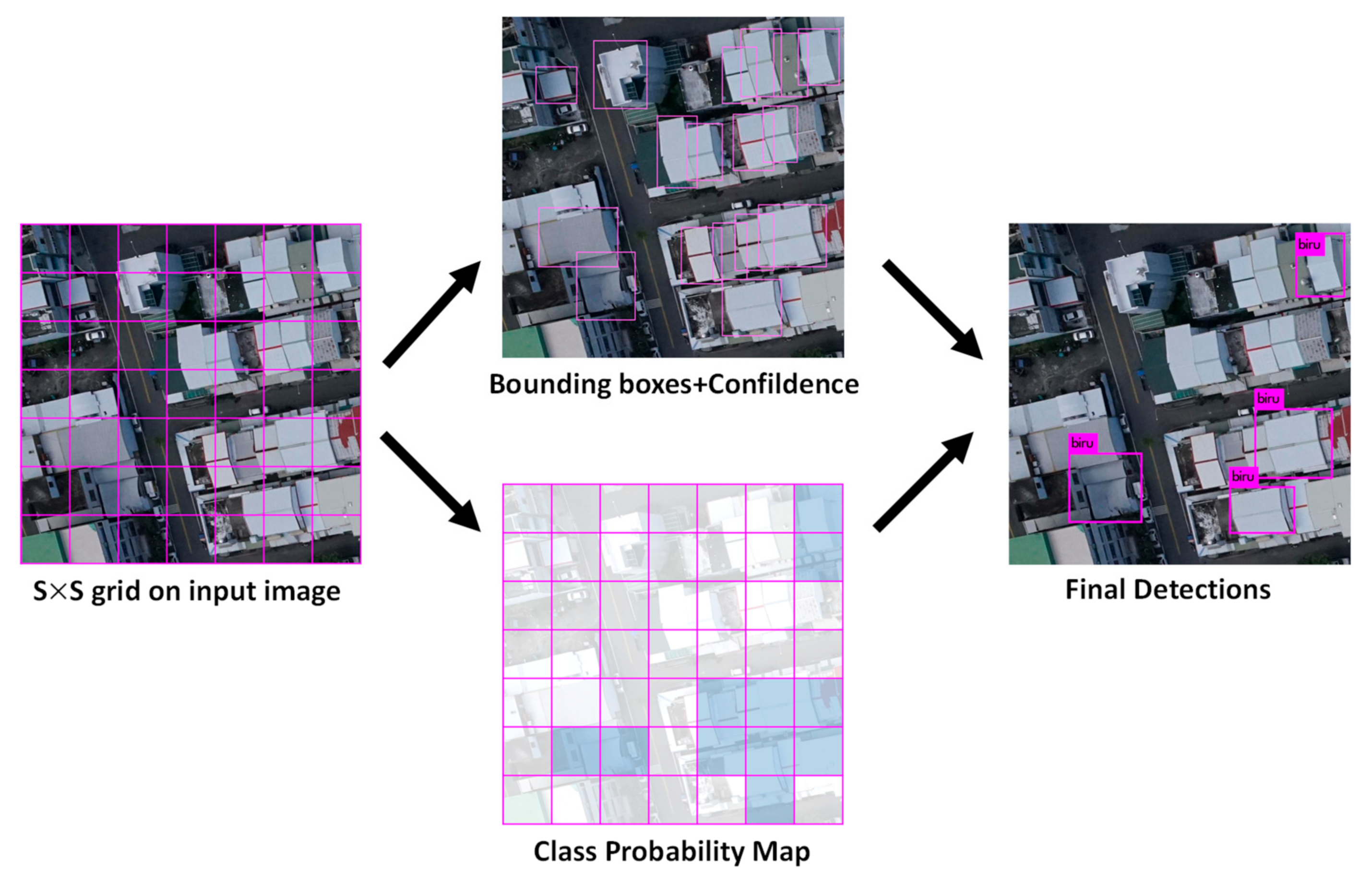 Remotesensing 13 00127 g003