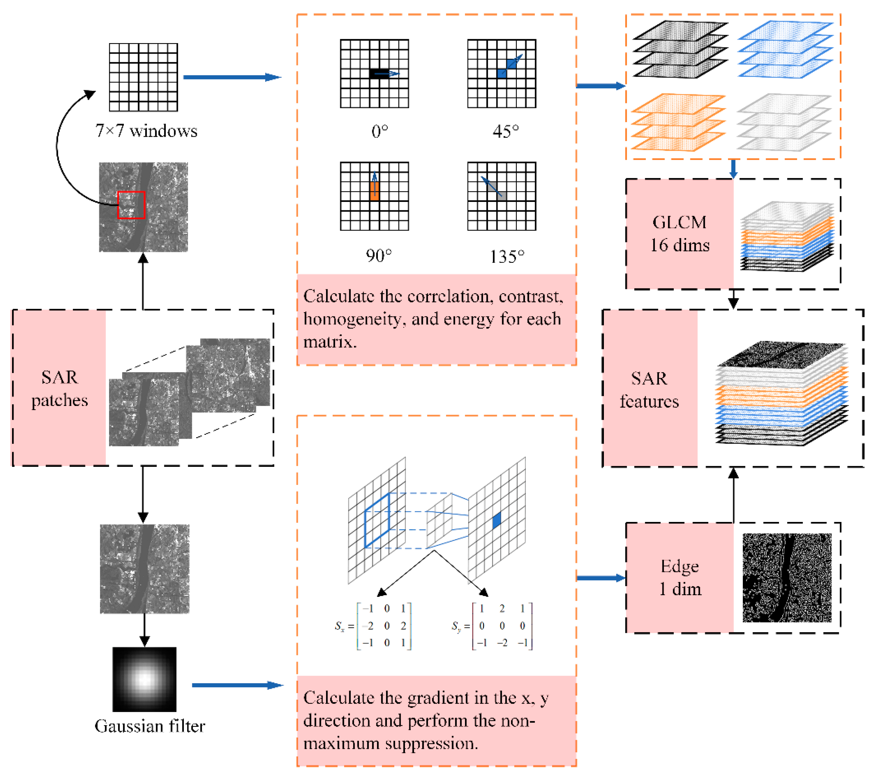 Remotesensing 13 00128 g002