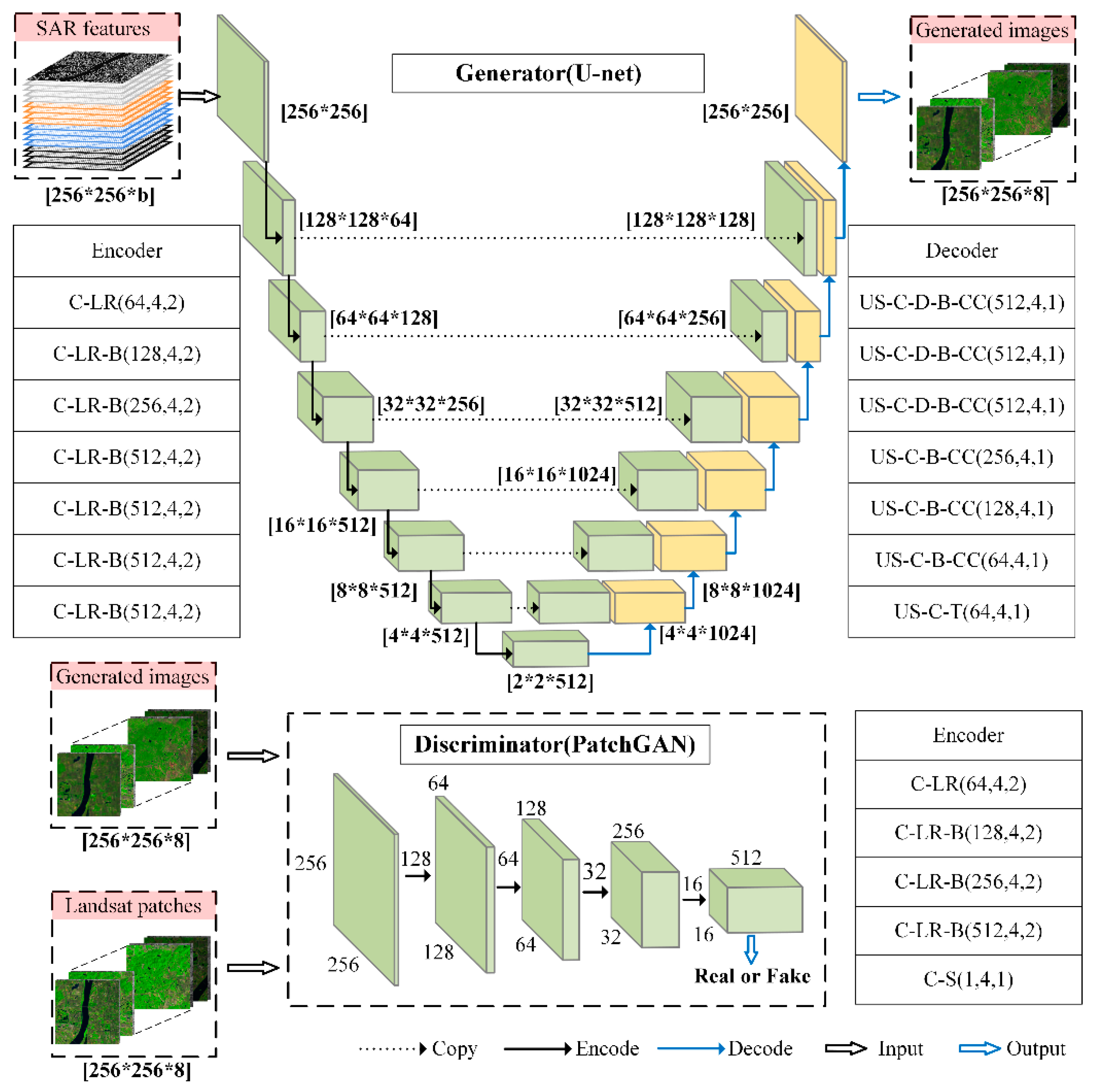 Remotesensing 13 00128 g003