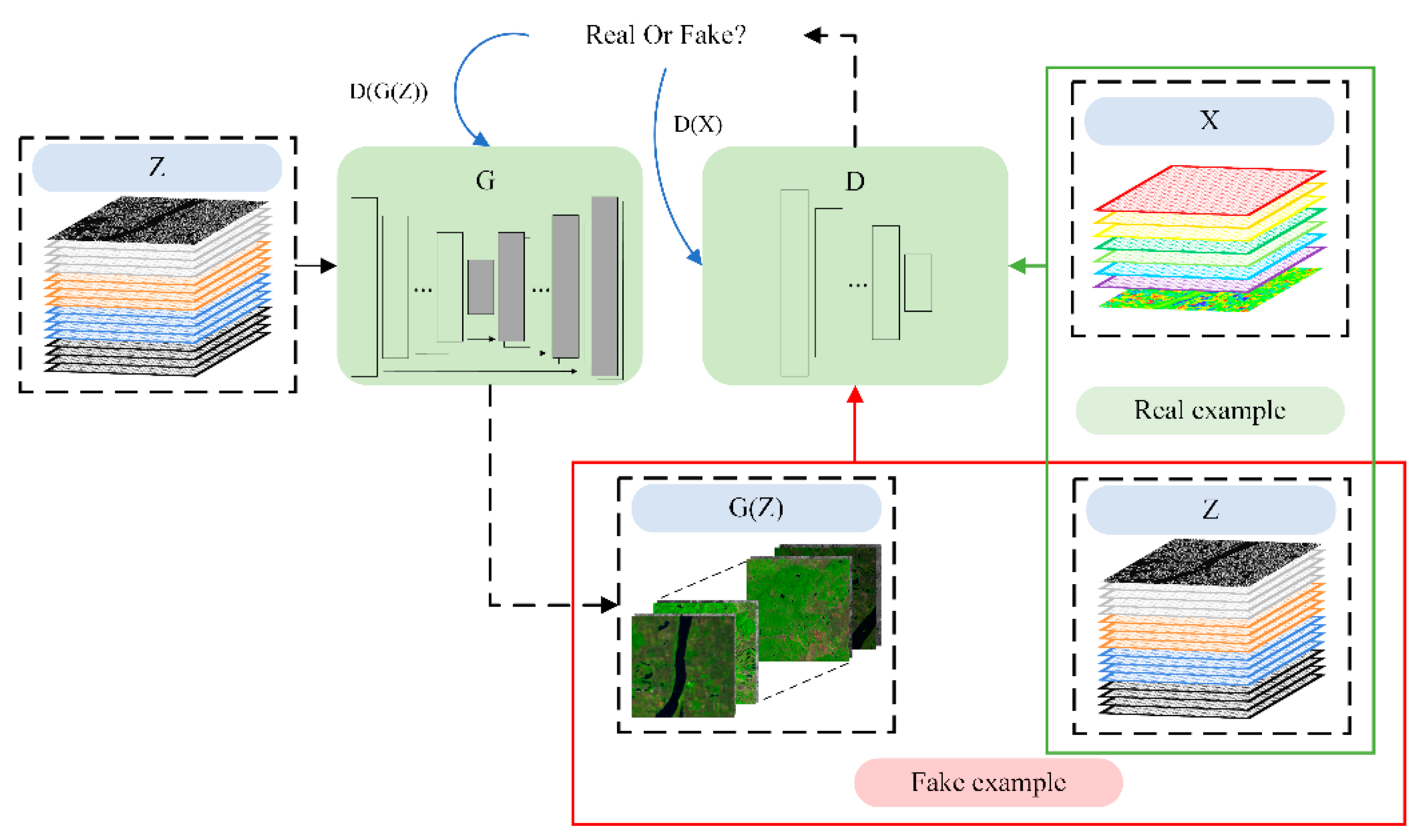Remotesensing 13 00128 g004