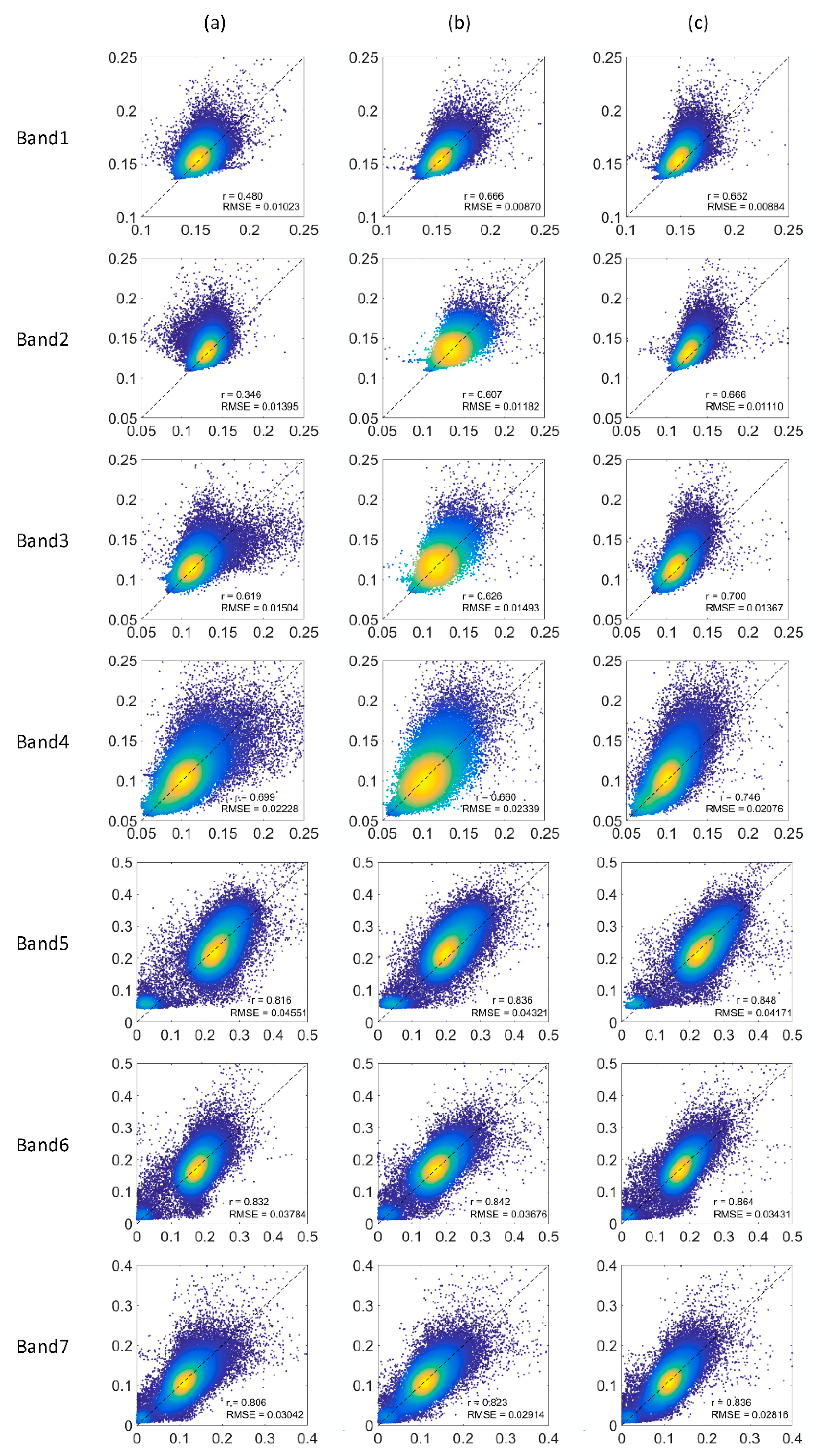 Remotesensing 13 00128 g006