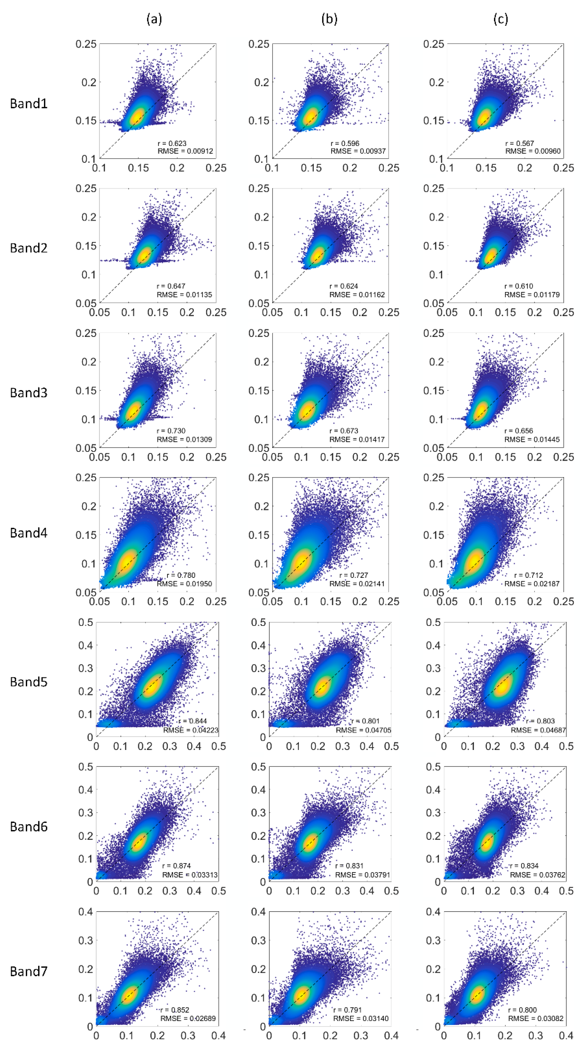 Remotesensing 13 00128 g007