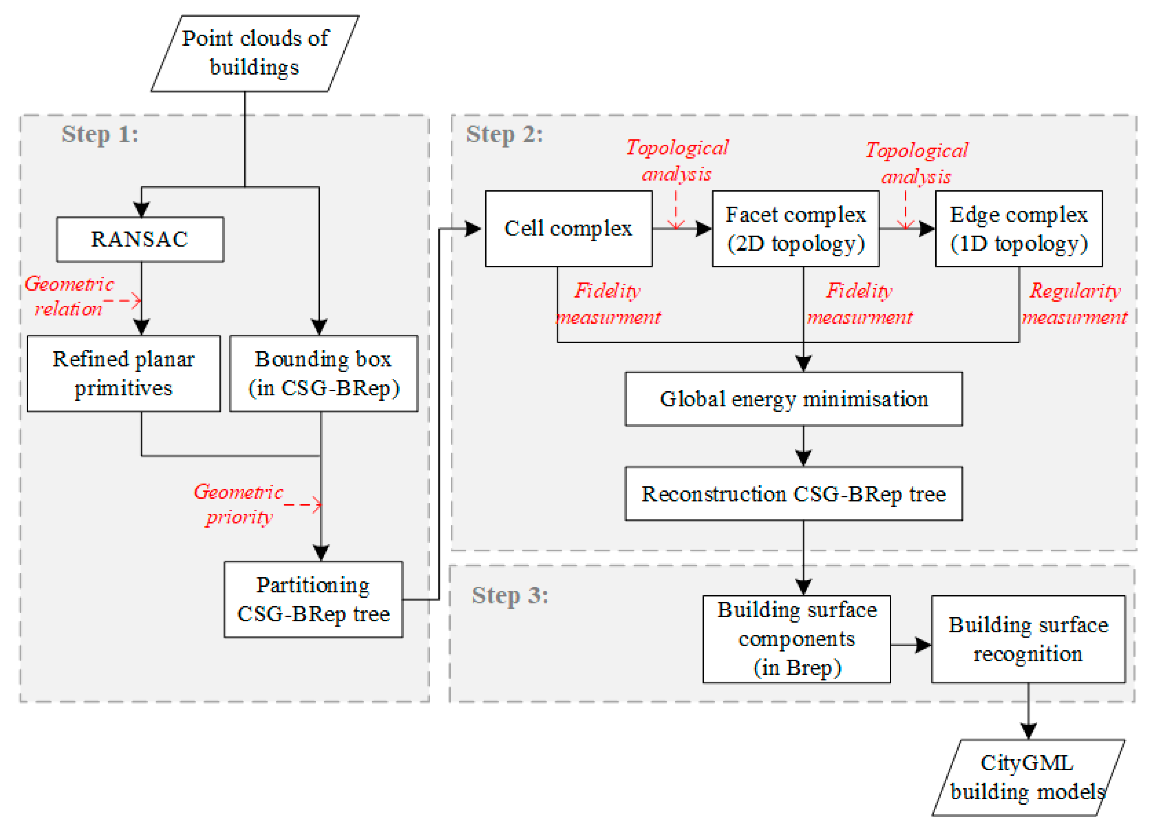 Remotesensing 13 00129 g001