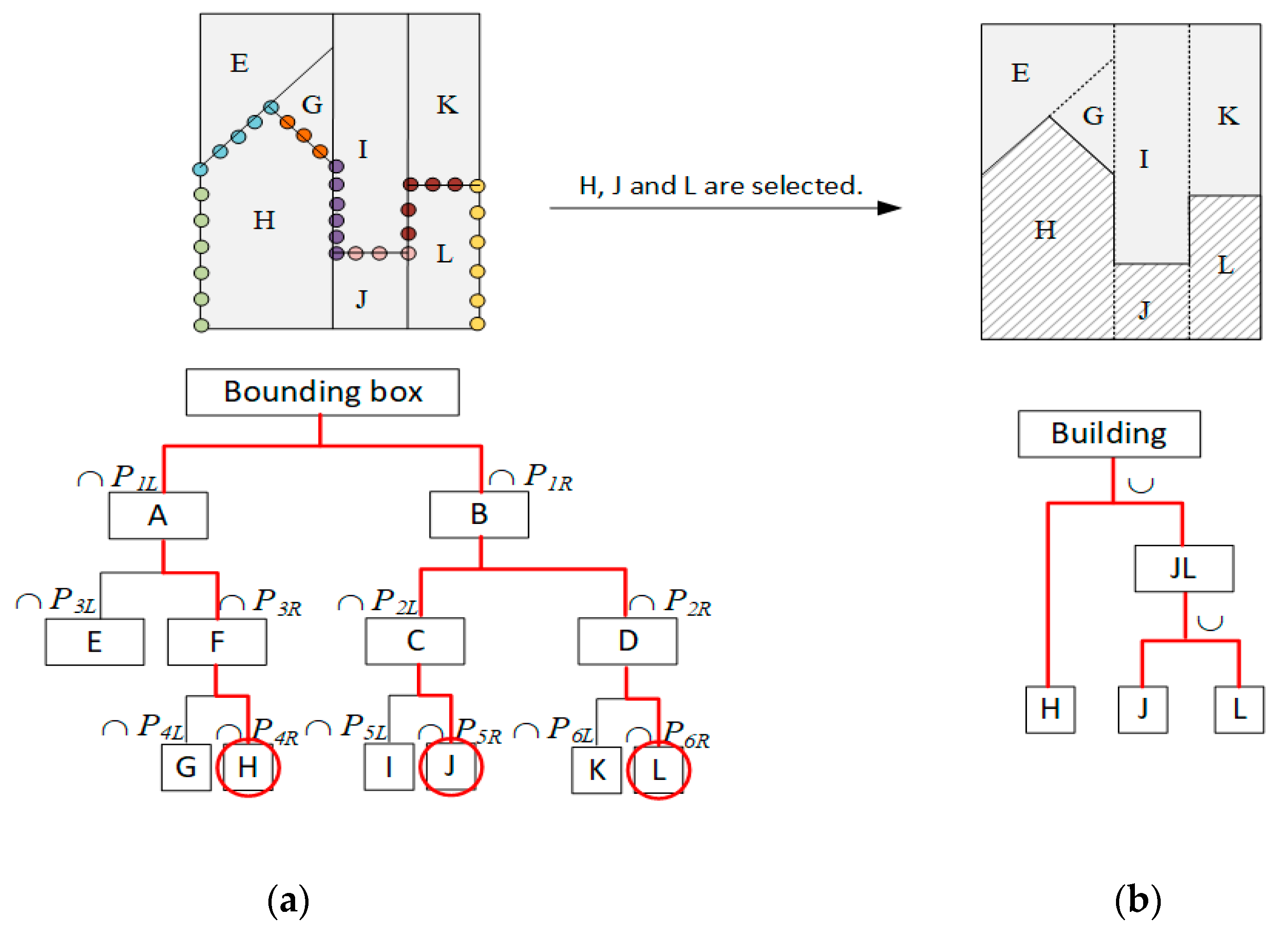 Remotesensing 13 00129 g005