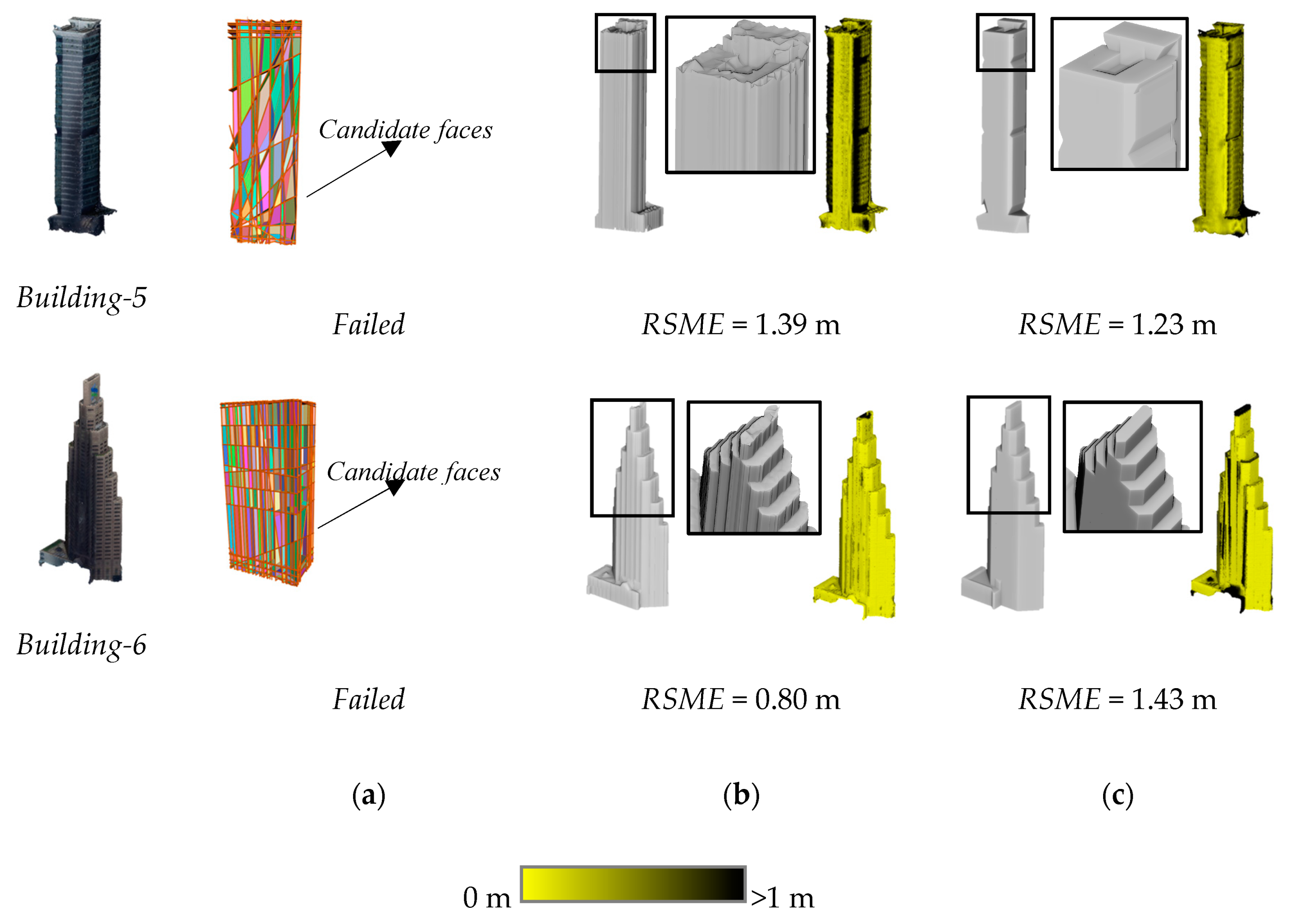Remotesensing 13 00129 g019b
