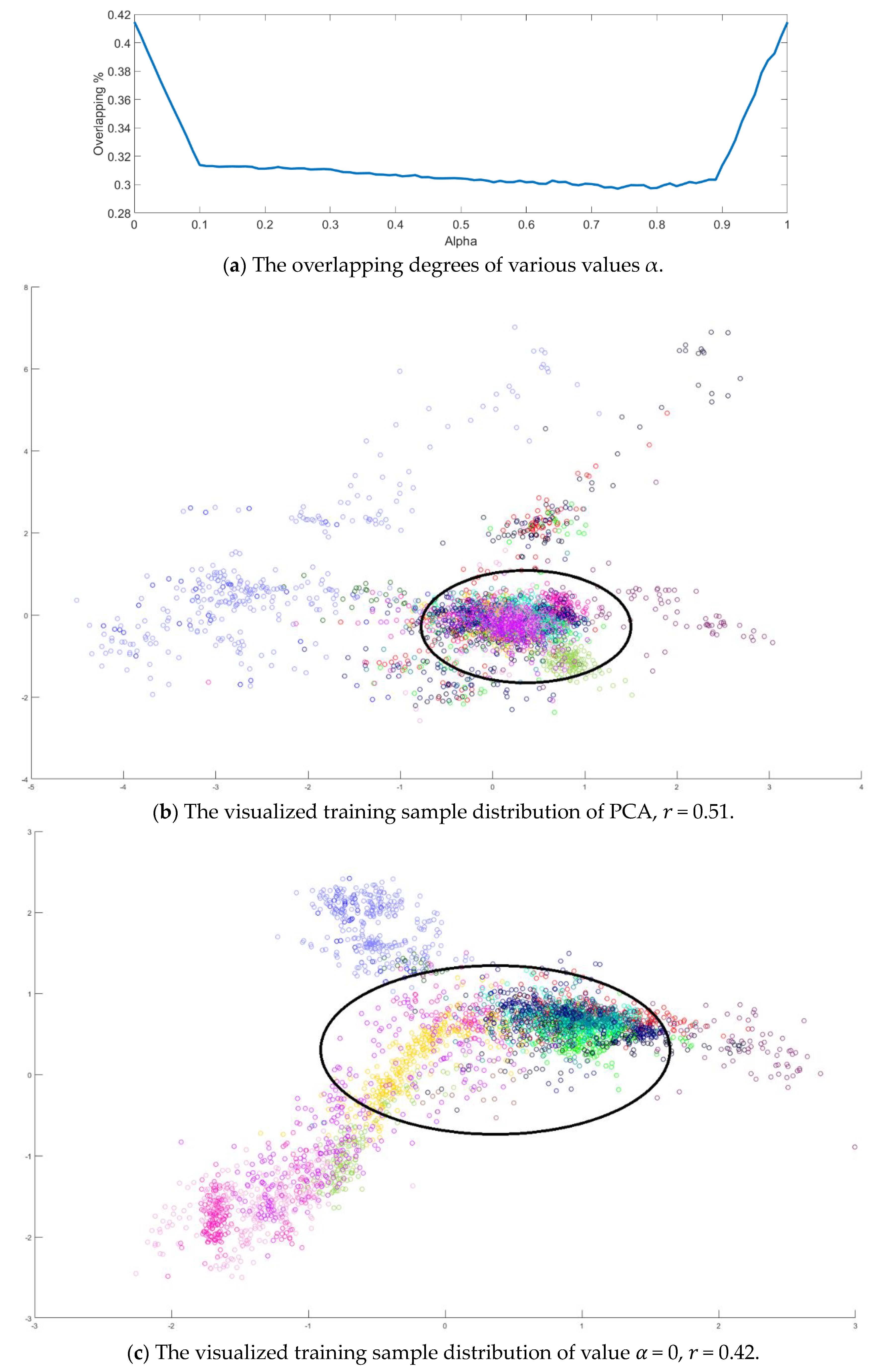 Remotesensing 13 00130 g010a
